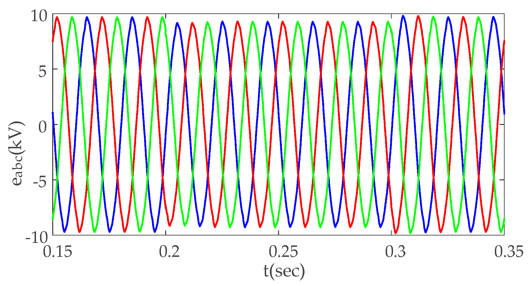 Energies 10 01297 g014 Energies 10 01297 g014