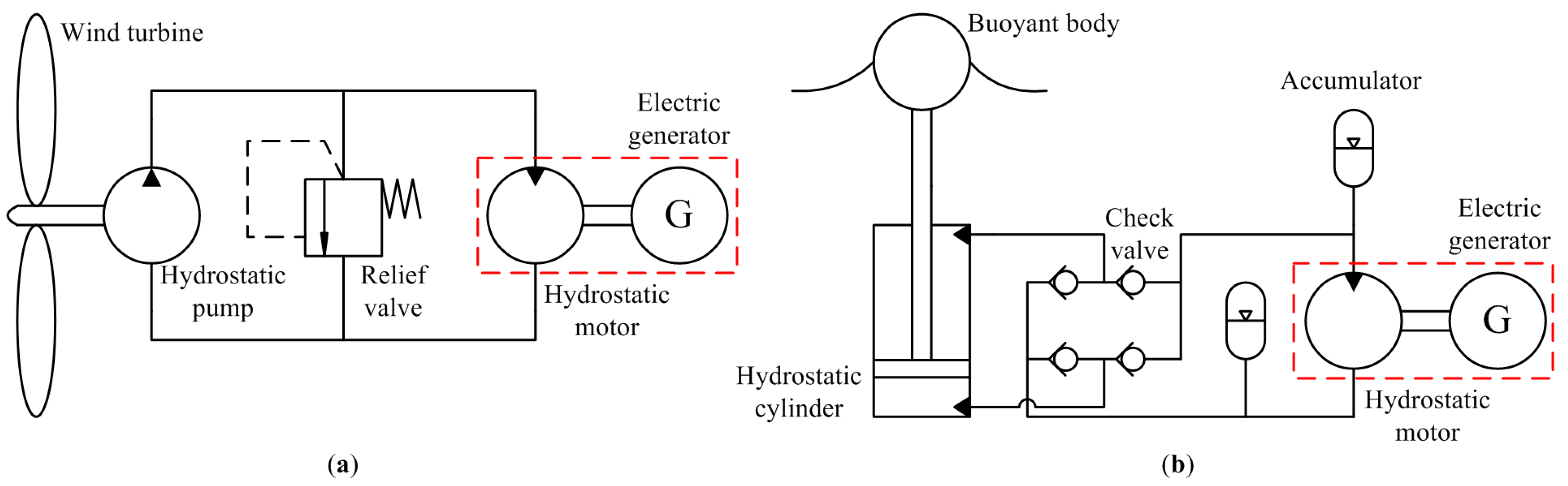 Energies 10 01299 g001 Energies 10 01299 g001