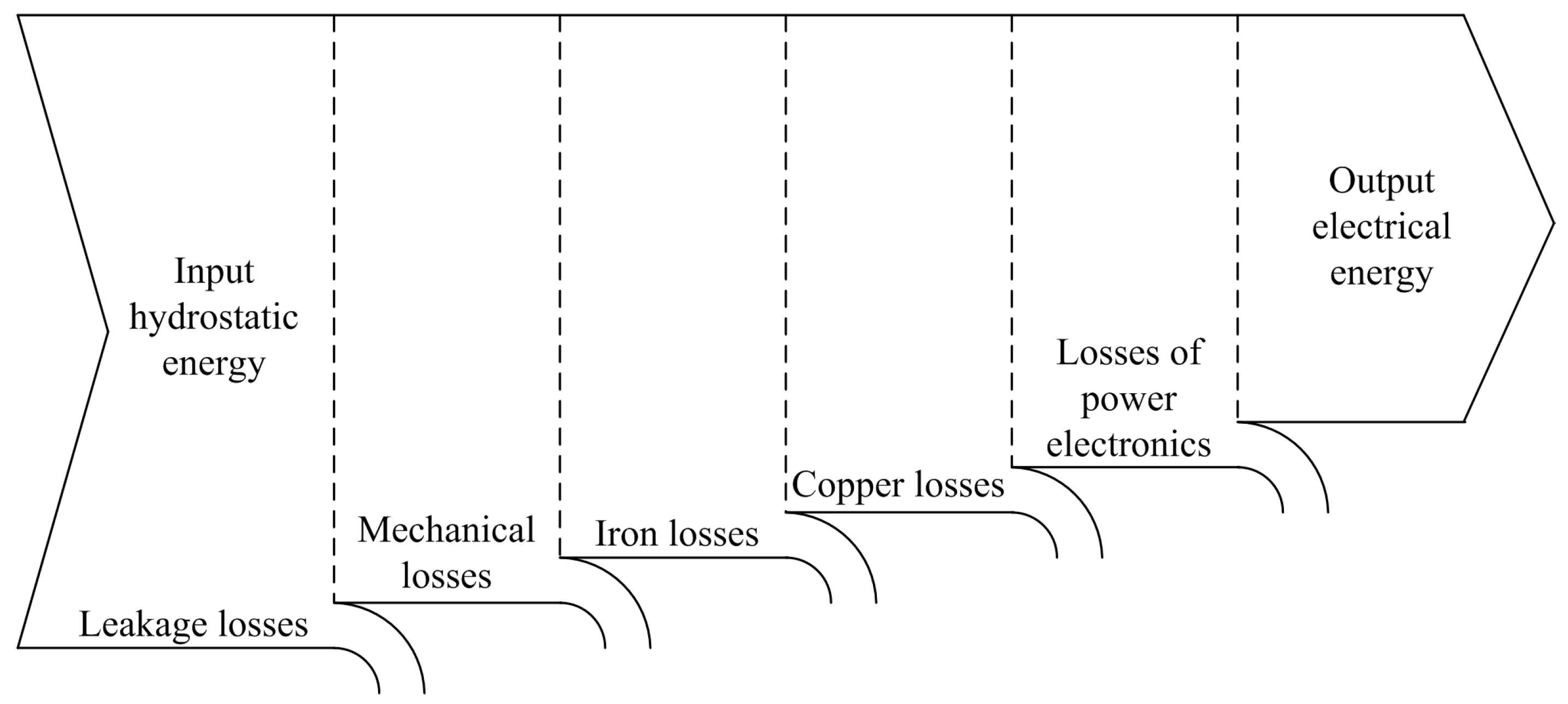 Energies 10 01299 g005 Energies 10 01299 g005