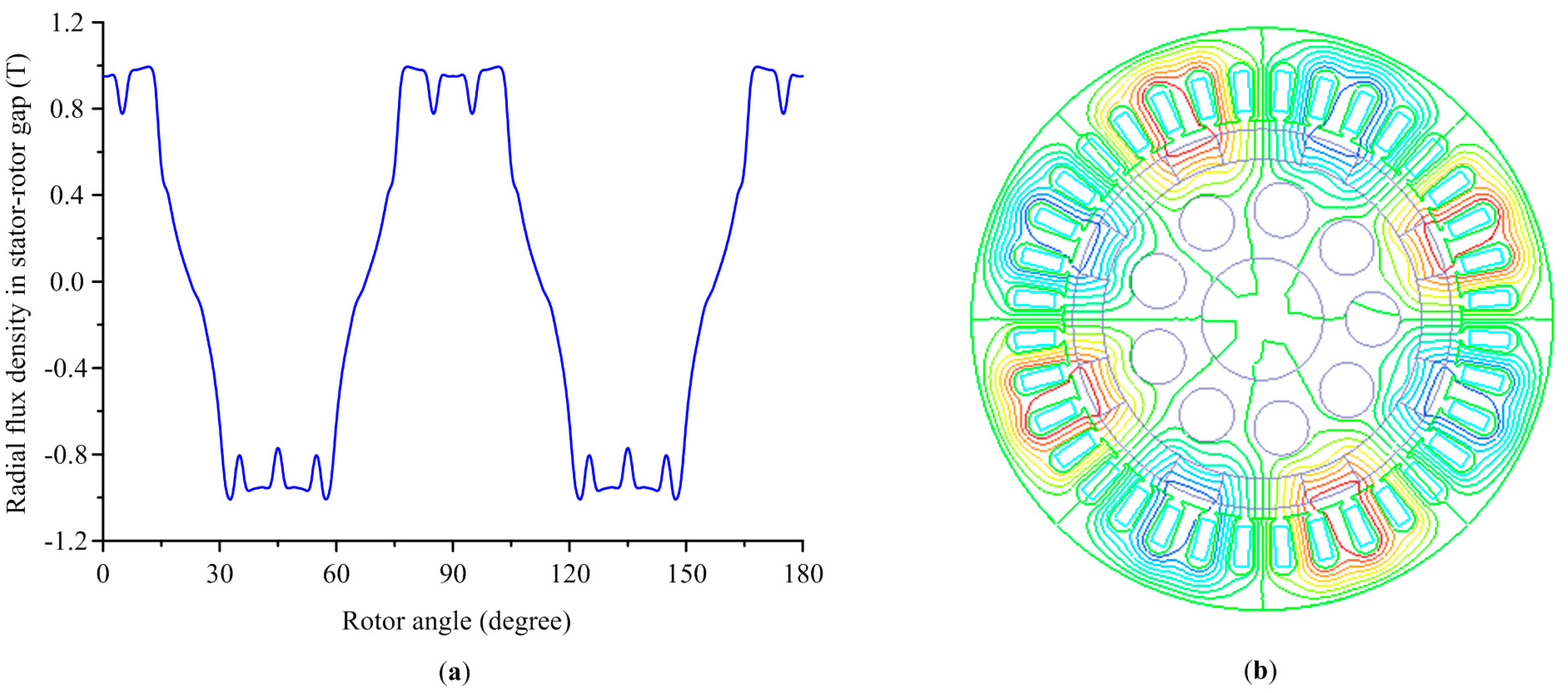 Energies 10 01299 g006 Energies 10 01299 g006