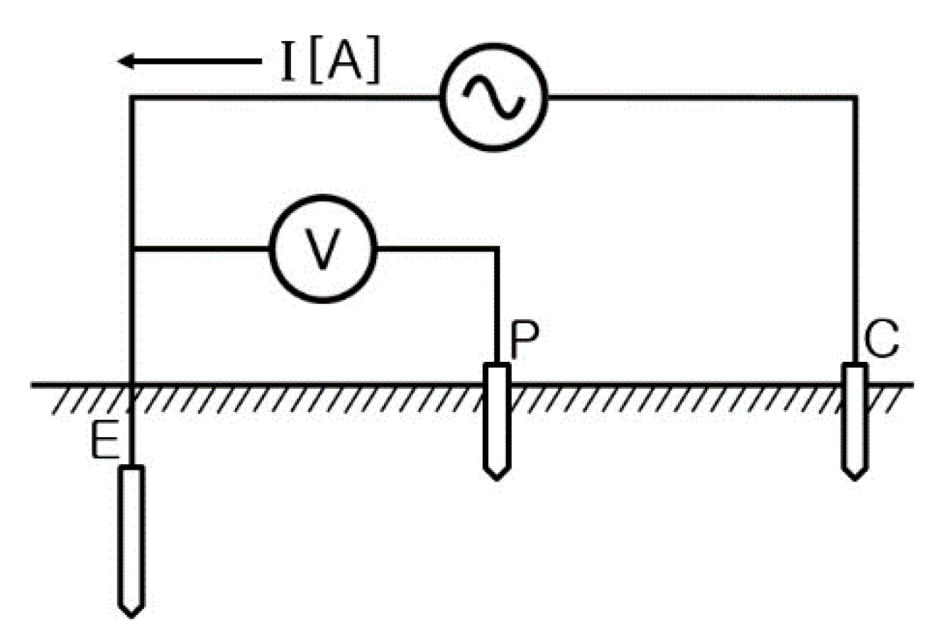 Energies 10 01304 g001