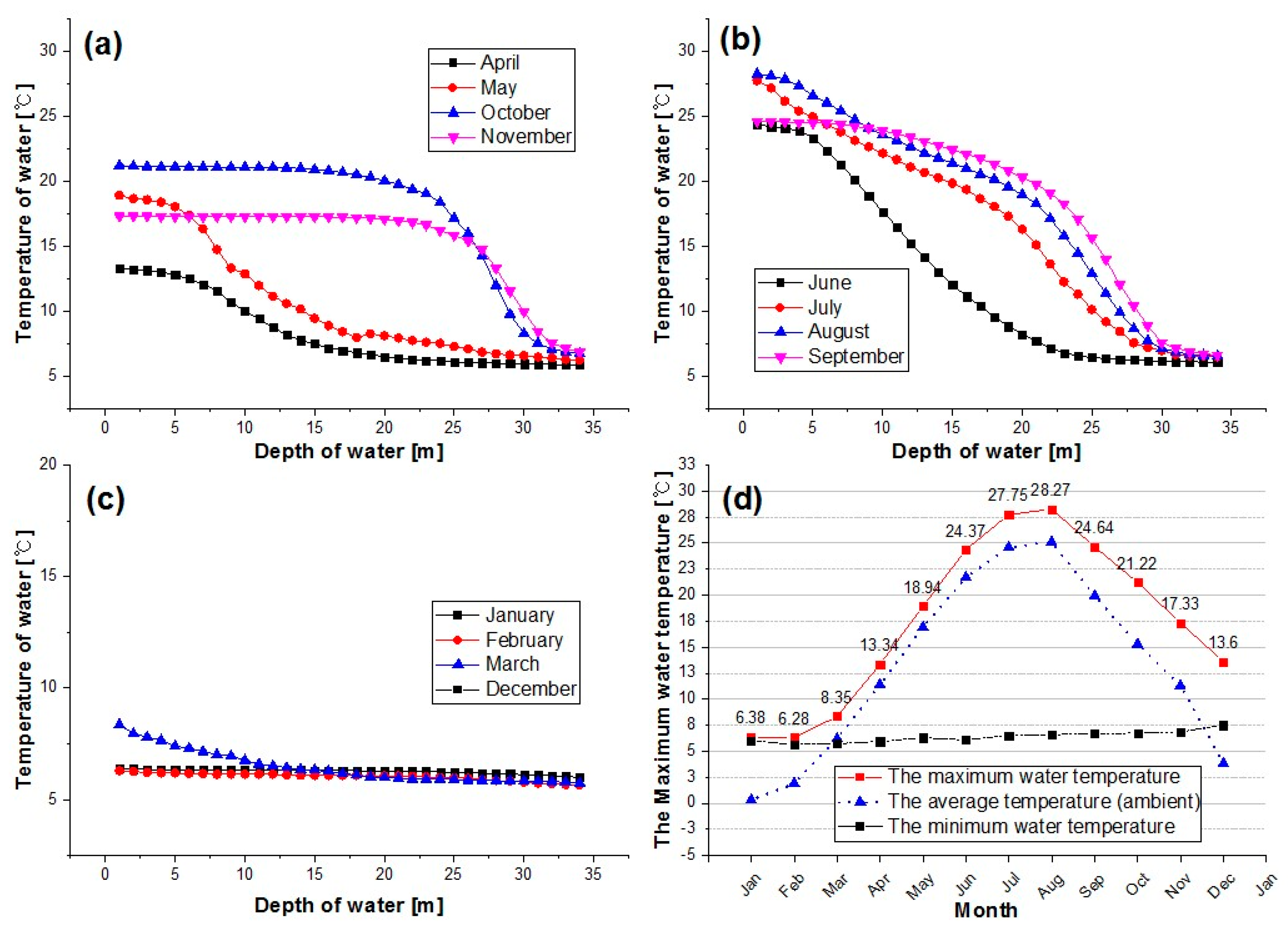 Energies 10 01304 g003