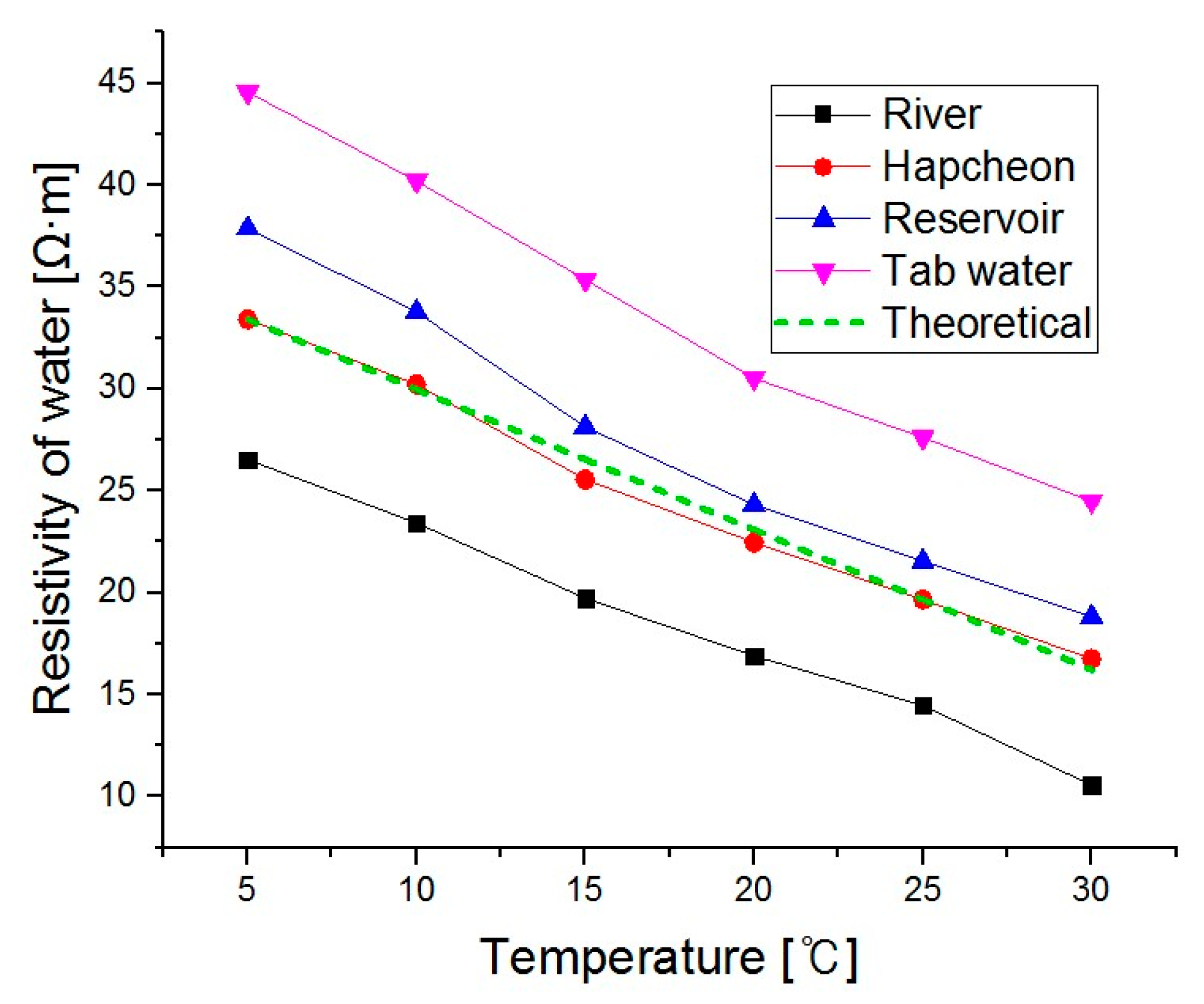 Energies 10 01304 g004