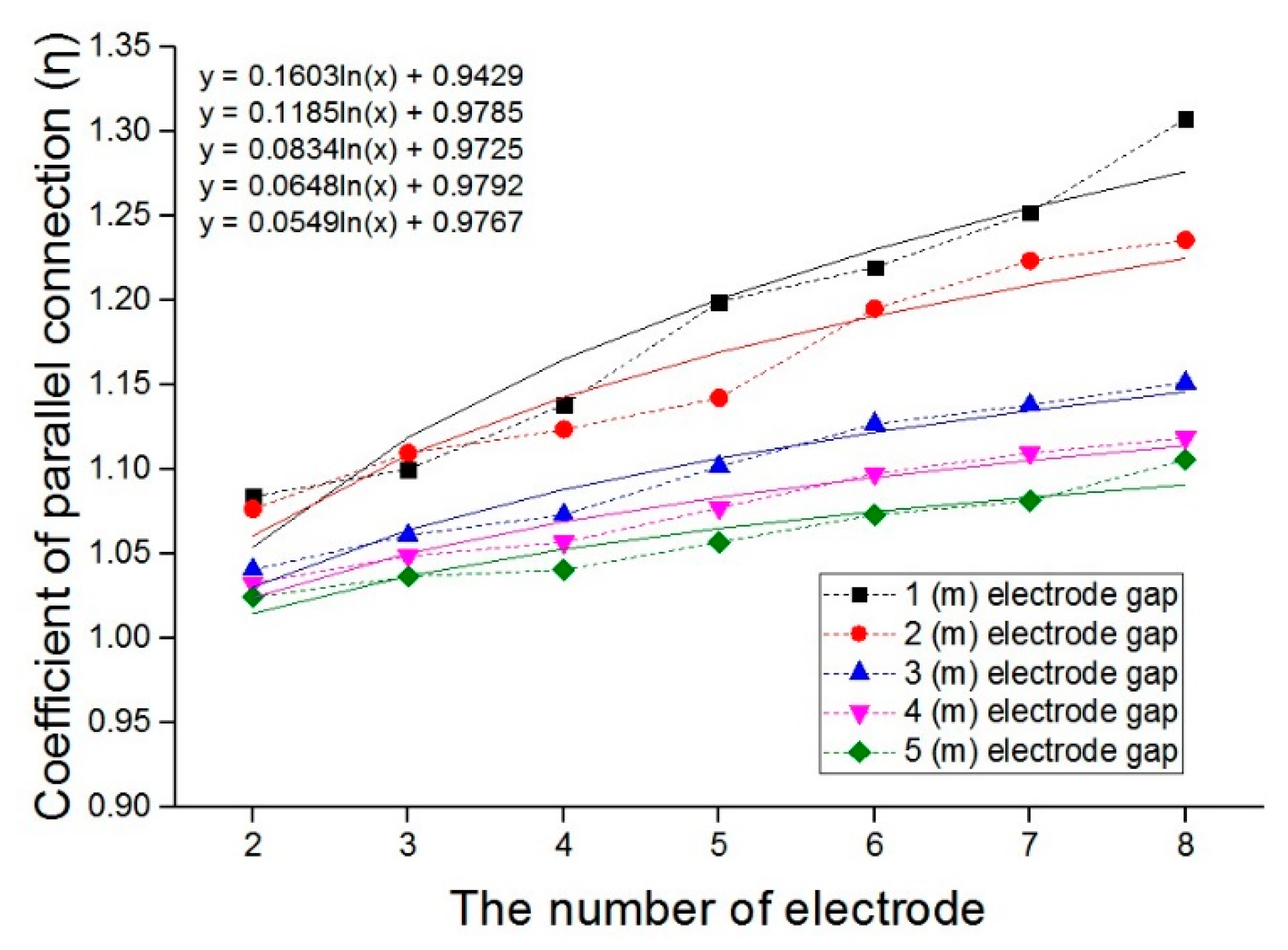 Energies 10 01304 g006