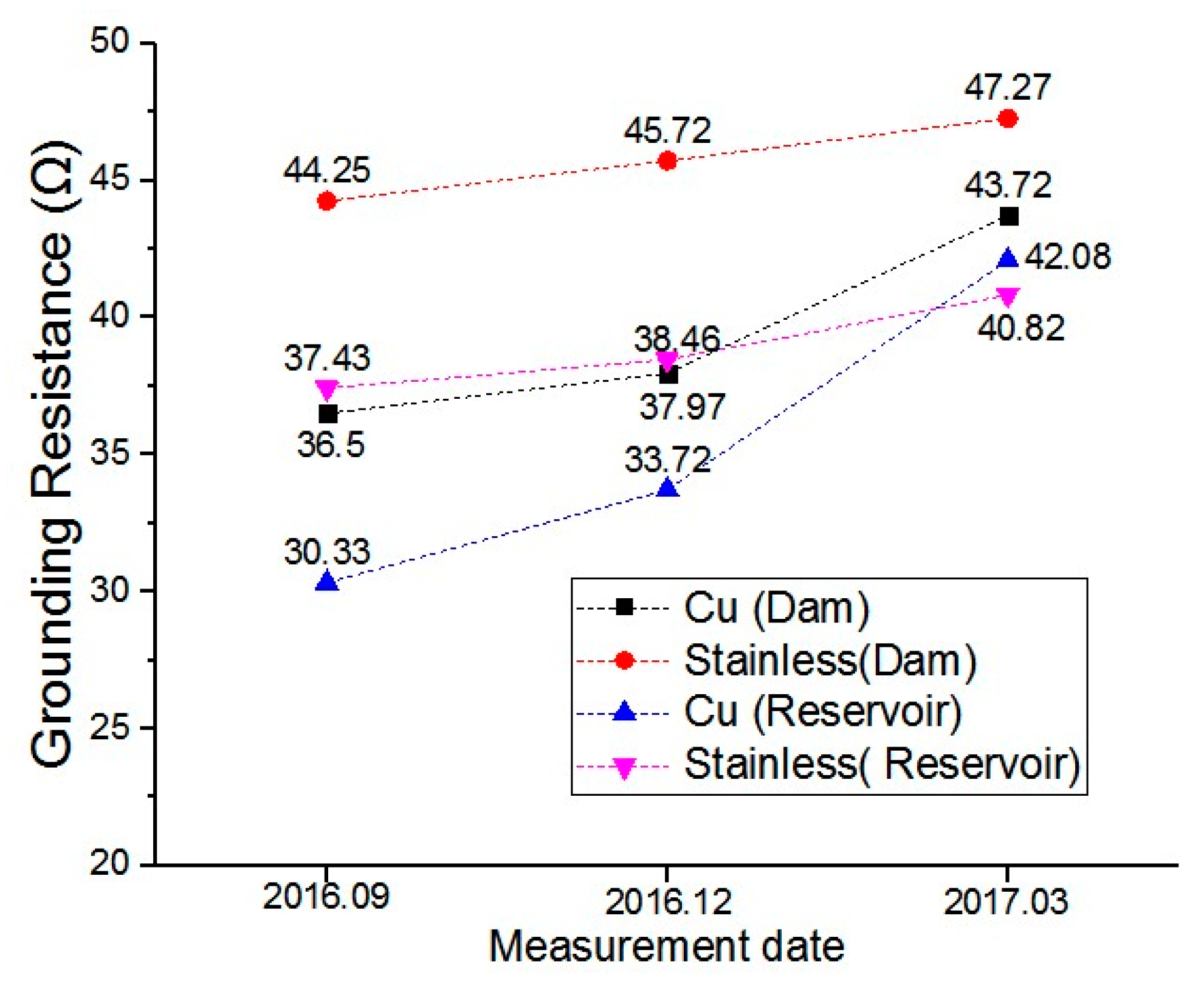 Energies 10 01304 g007