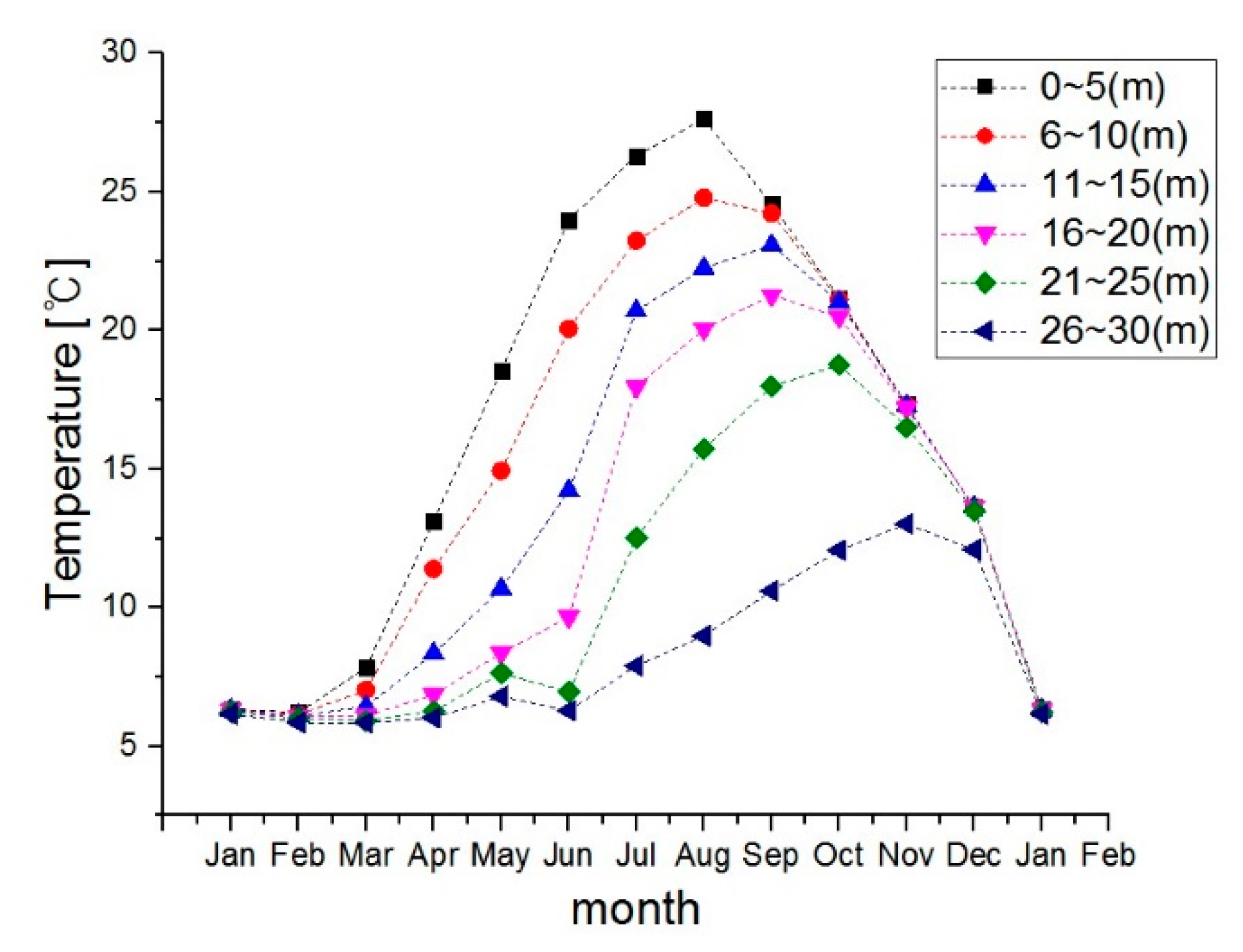 Energies 10 01304 g008
