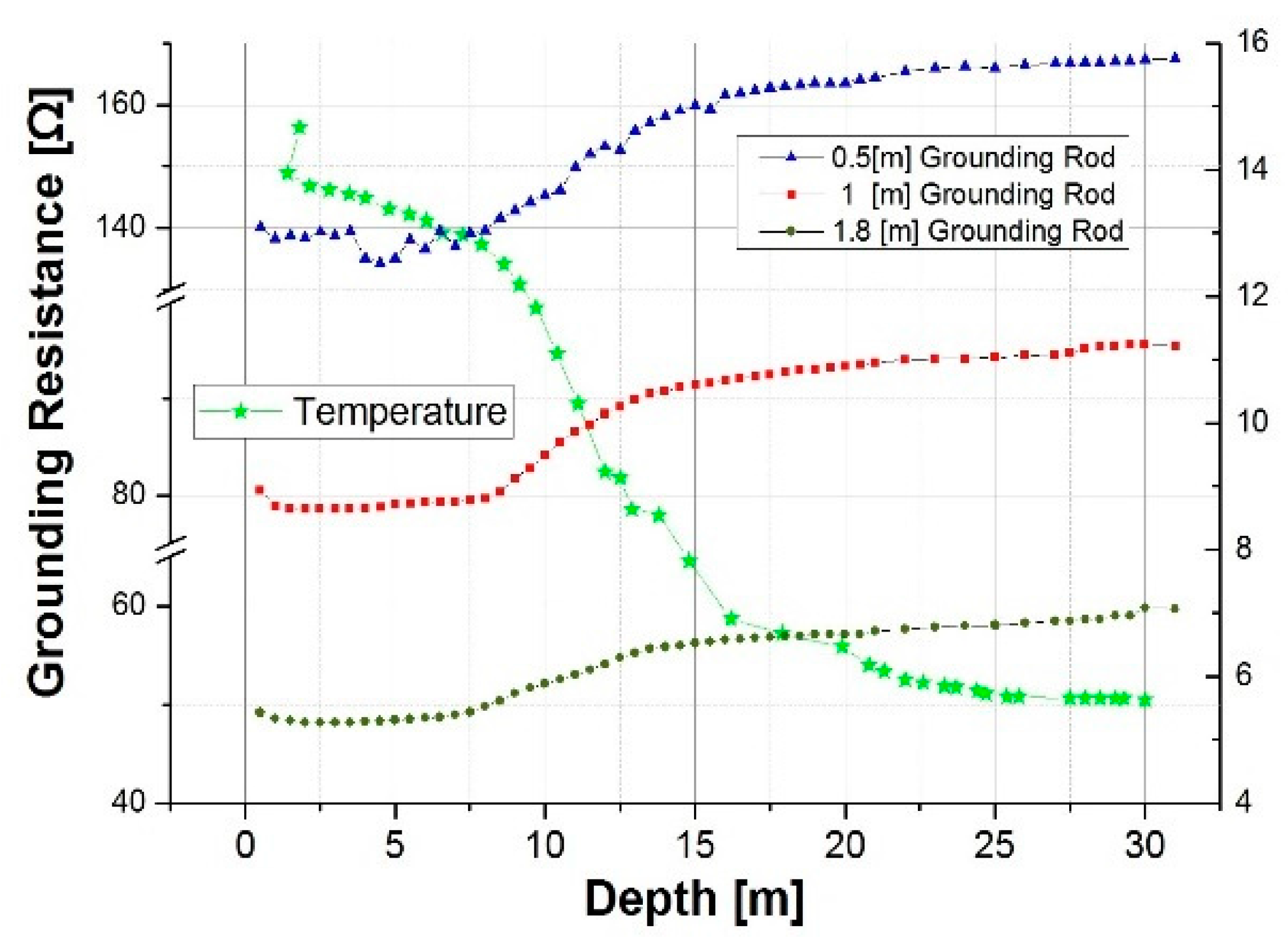 Energies 10 01304 g009