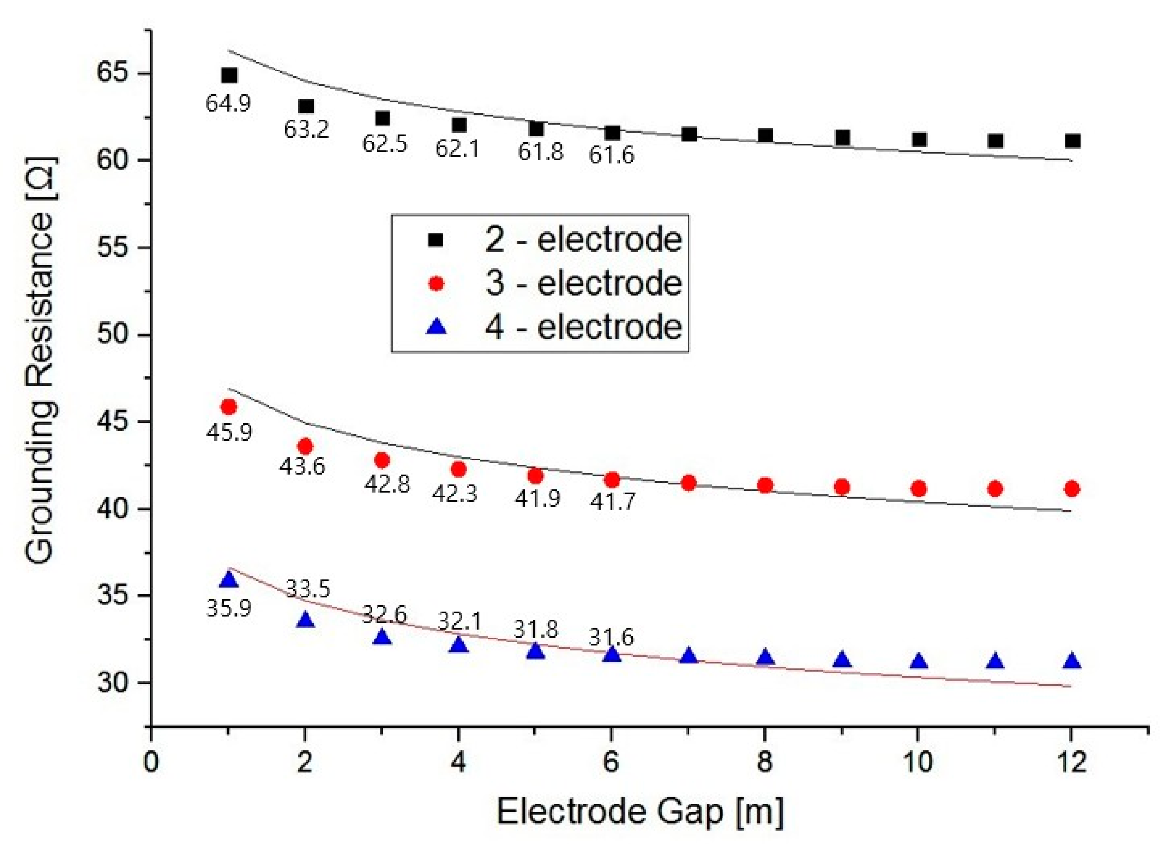 Energies 10 01304 g011