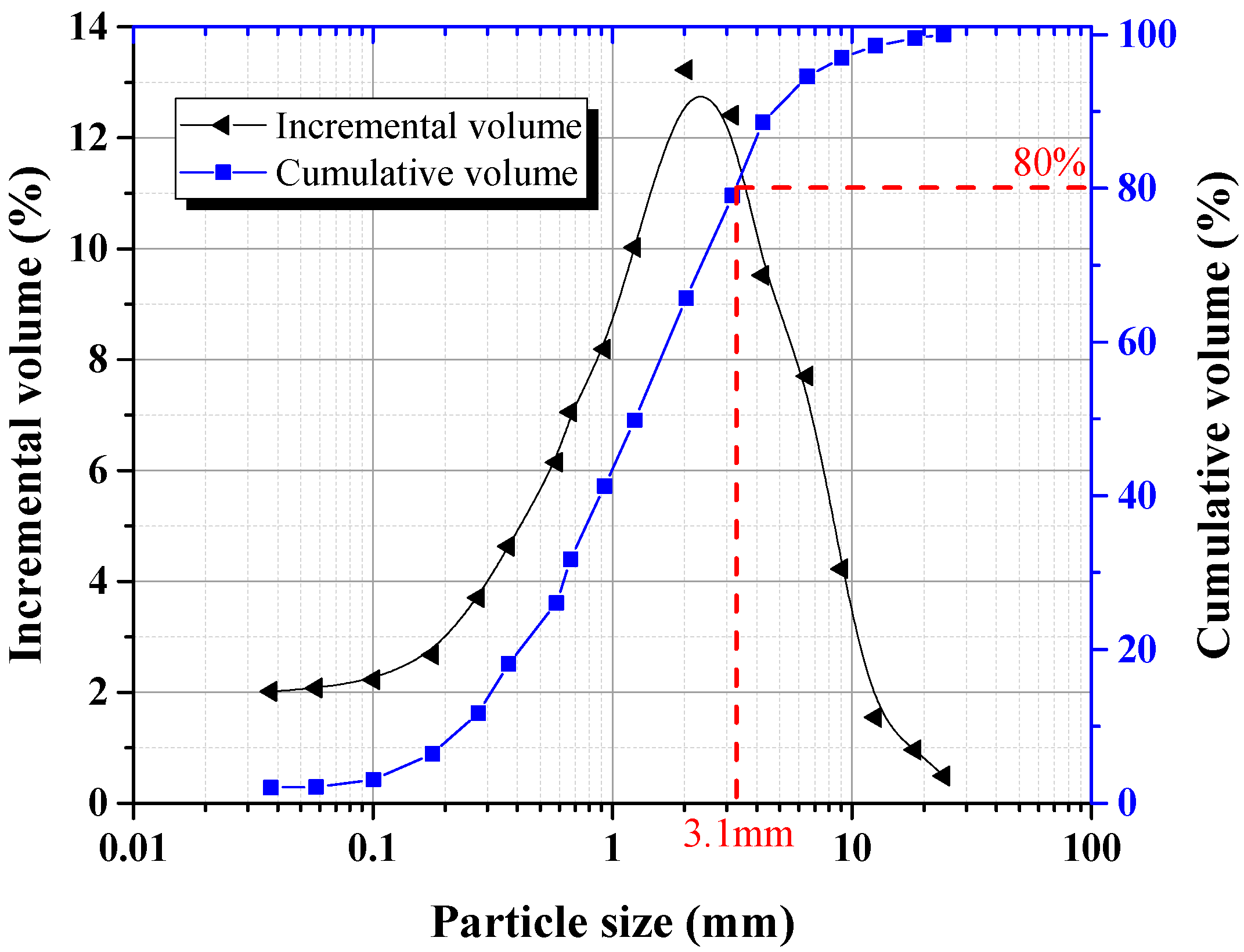 Energies 10 01309 g001