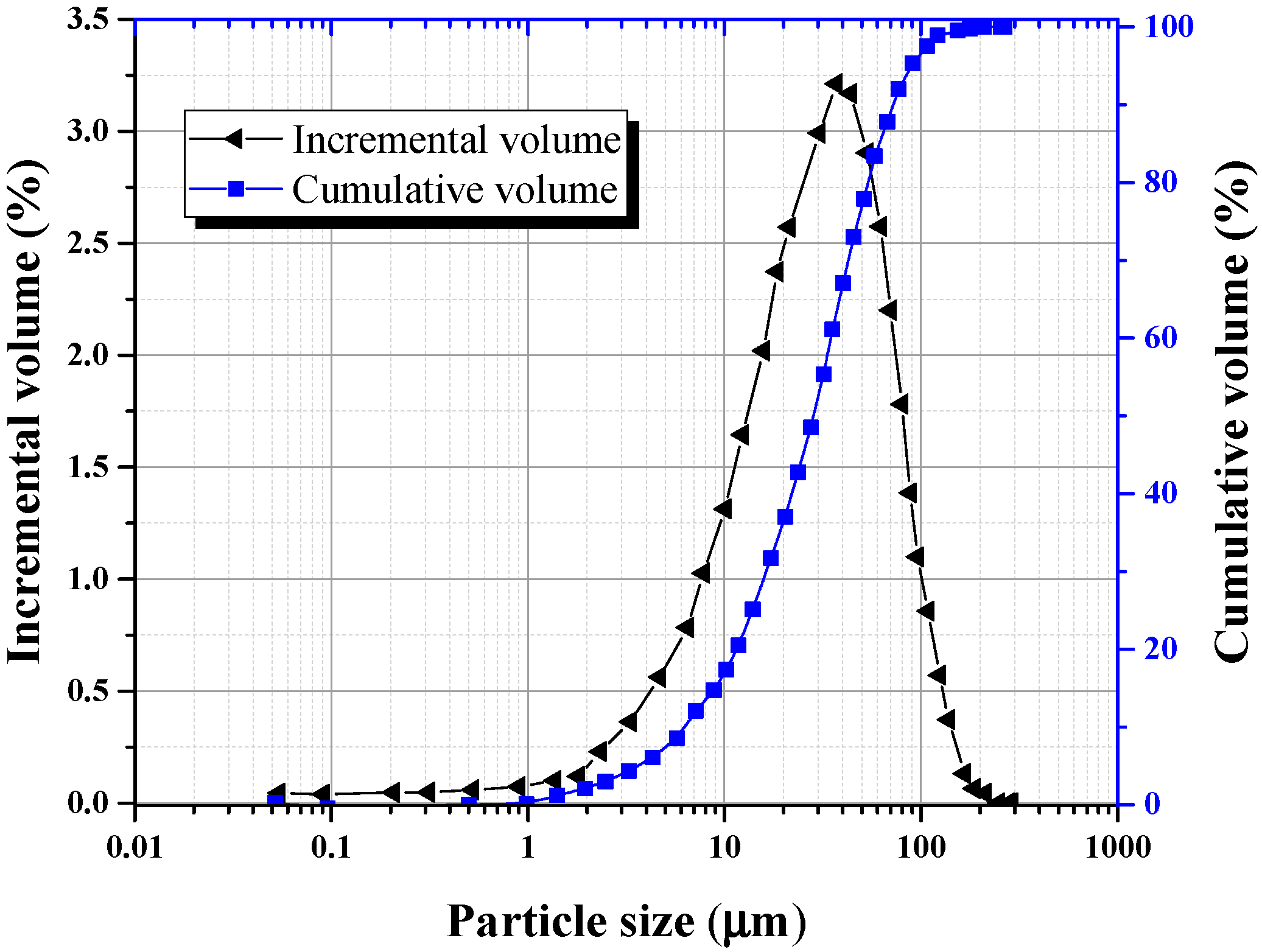 Energies 10 01309 g002