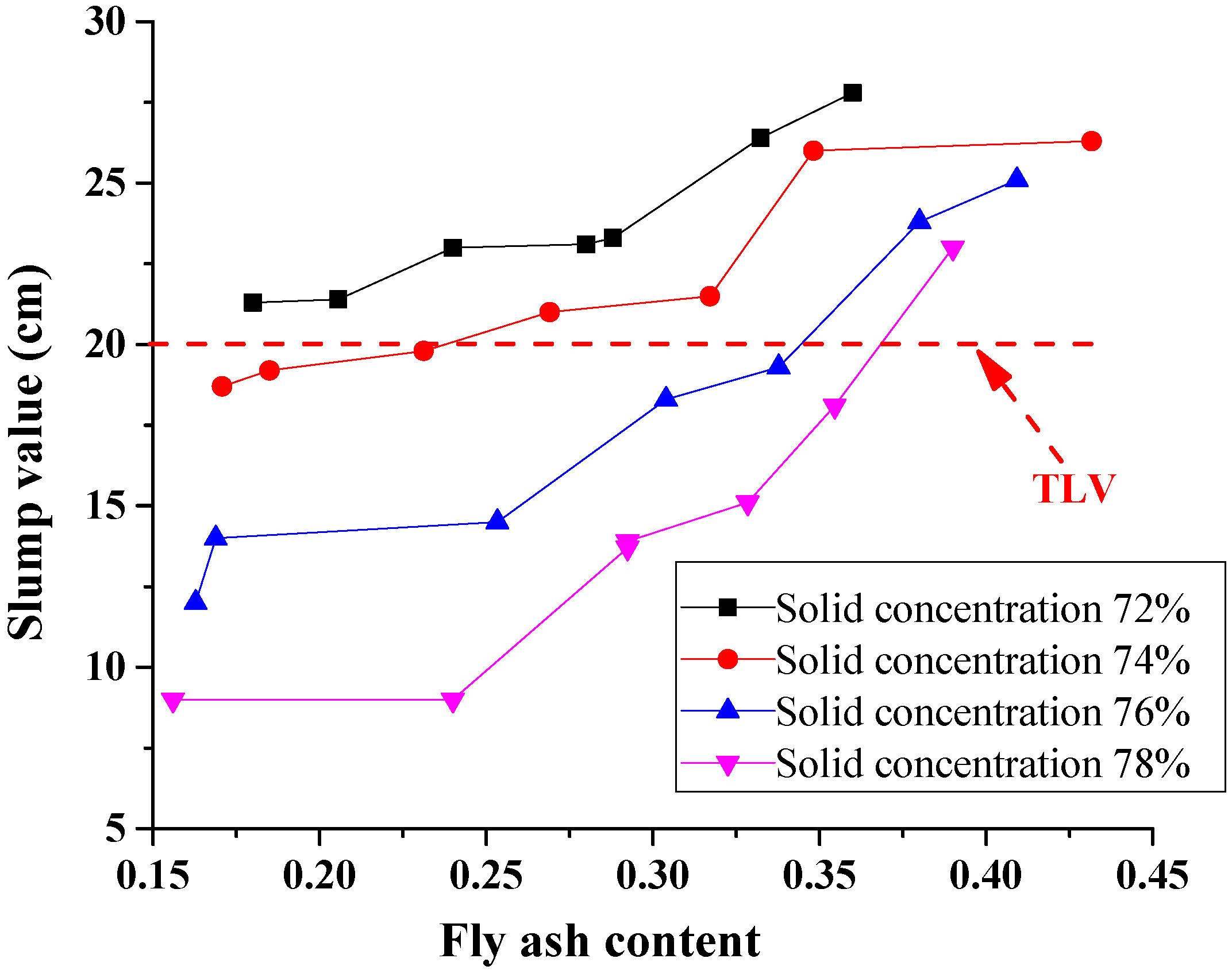 Energies 10 01309 g006