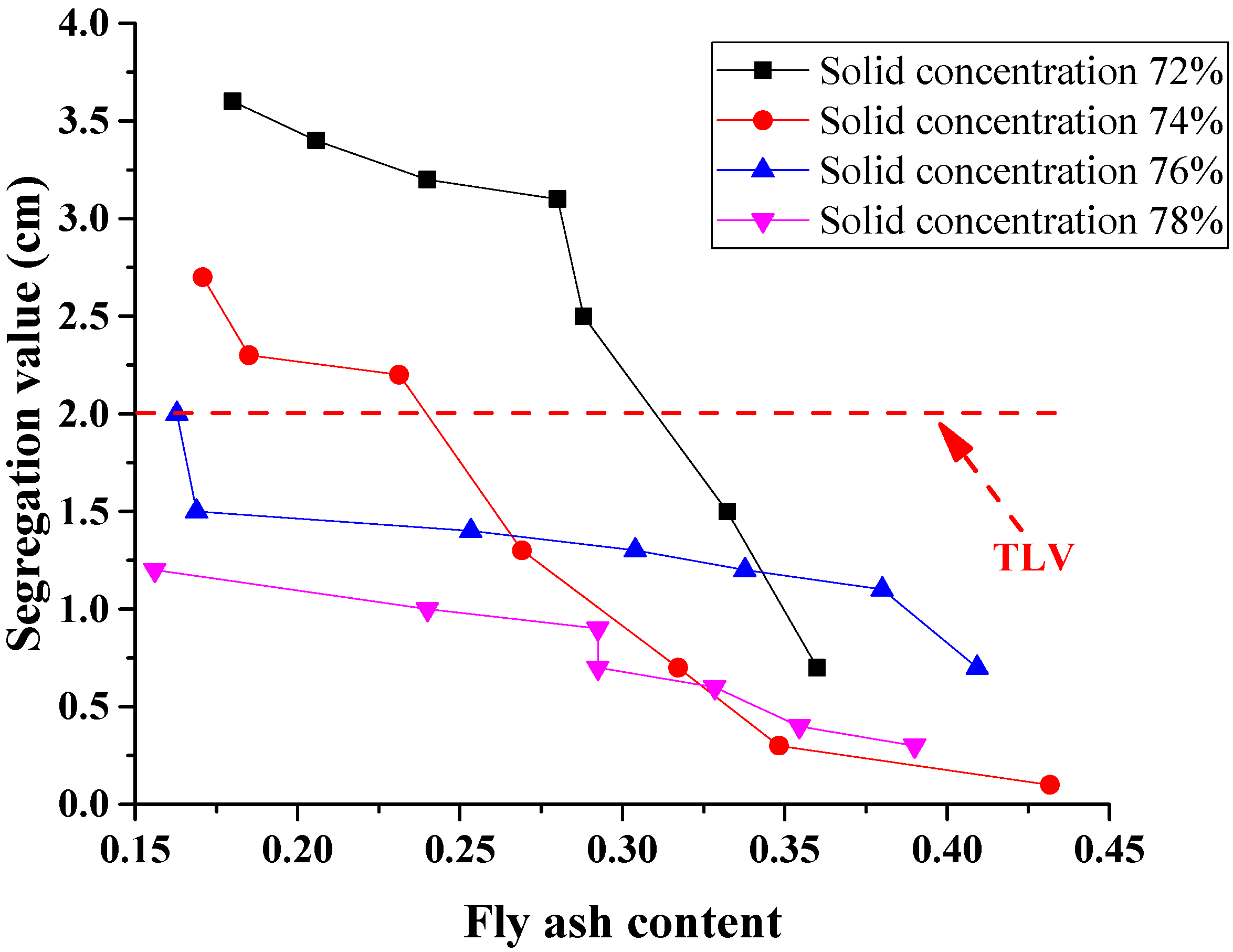 Energies 10 01309 g007