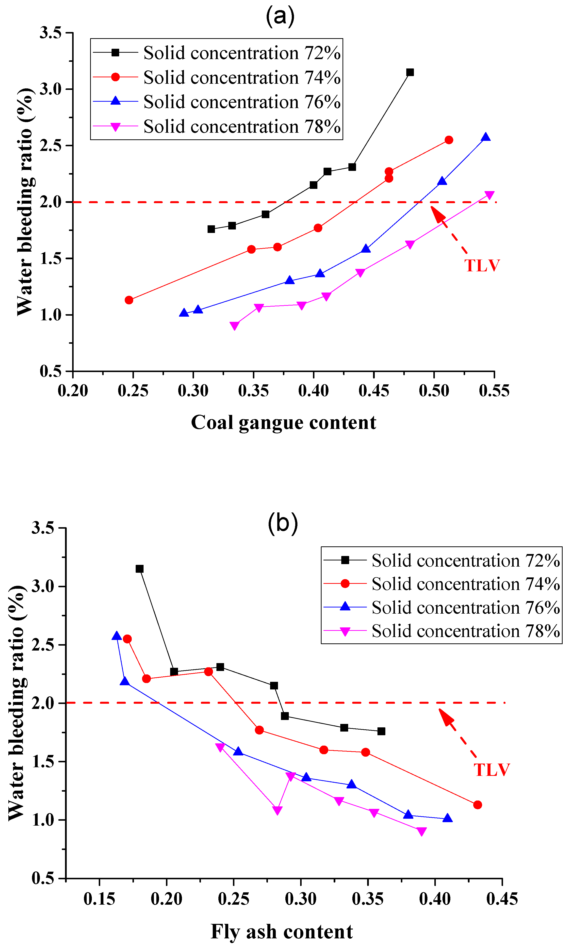 Energies 10 01309 g008