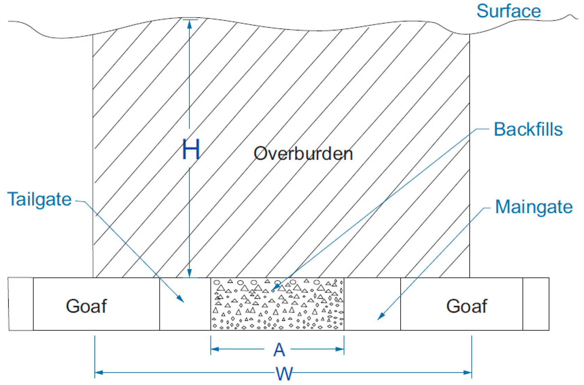 Energies 10 01309 g010