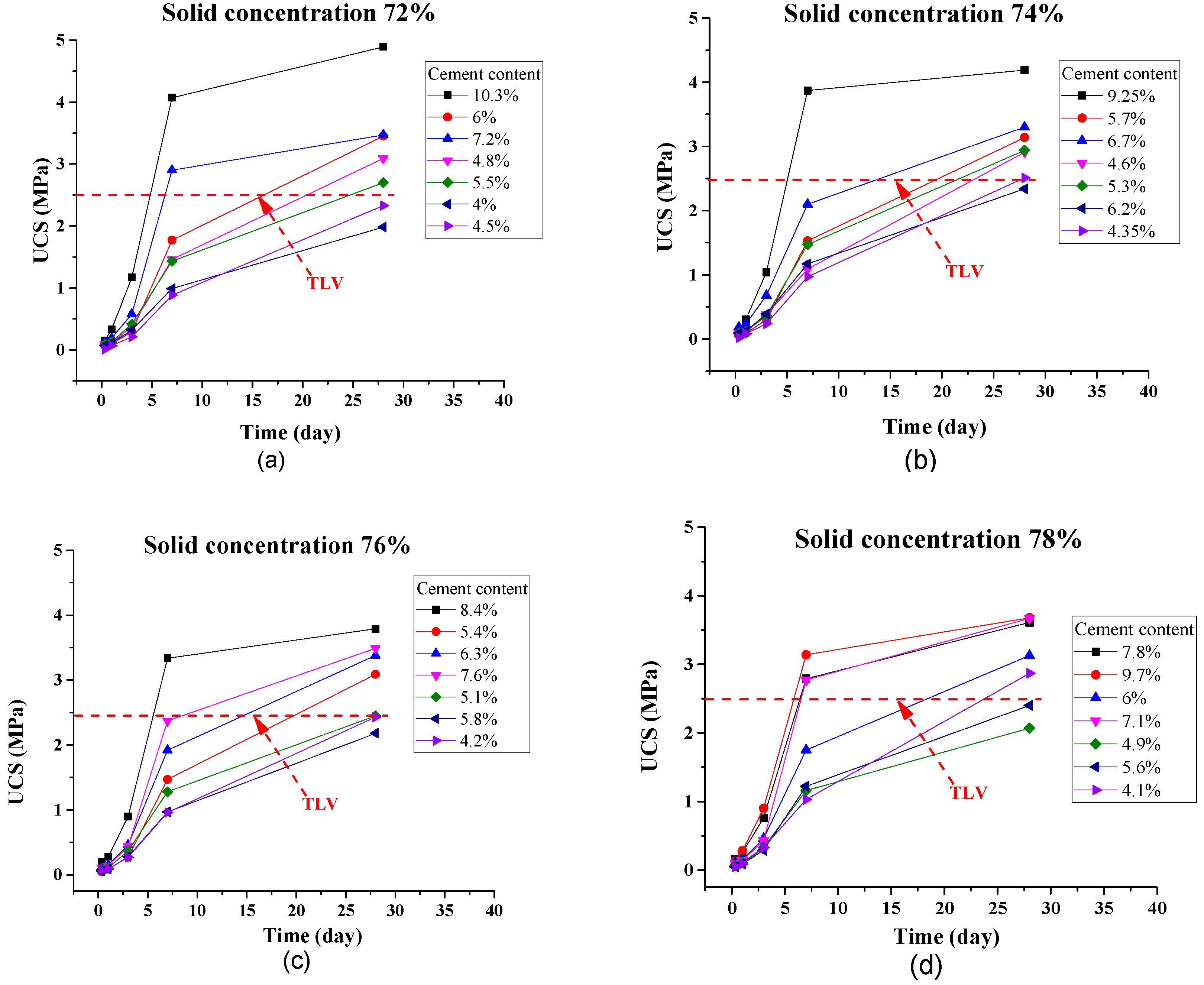 Energies 10 01309 g011