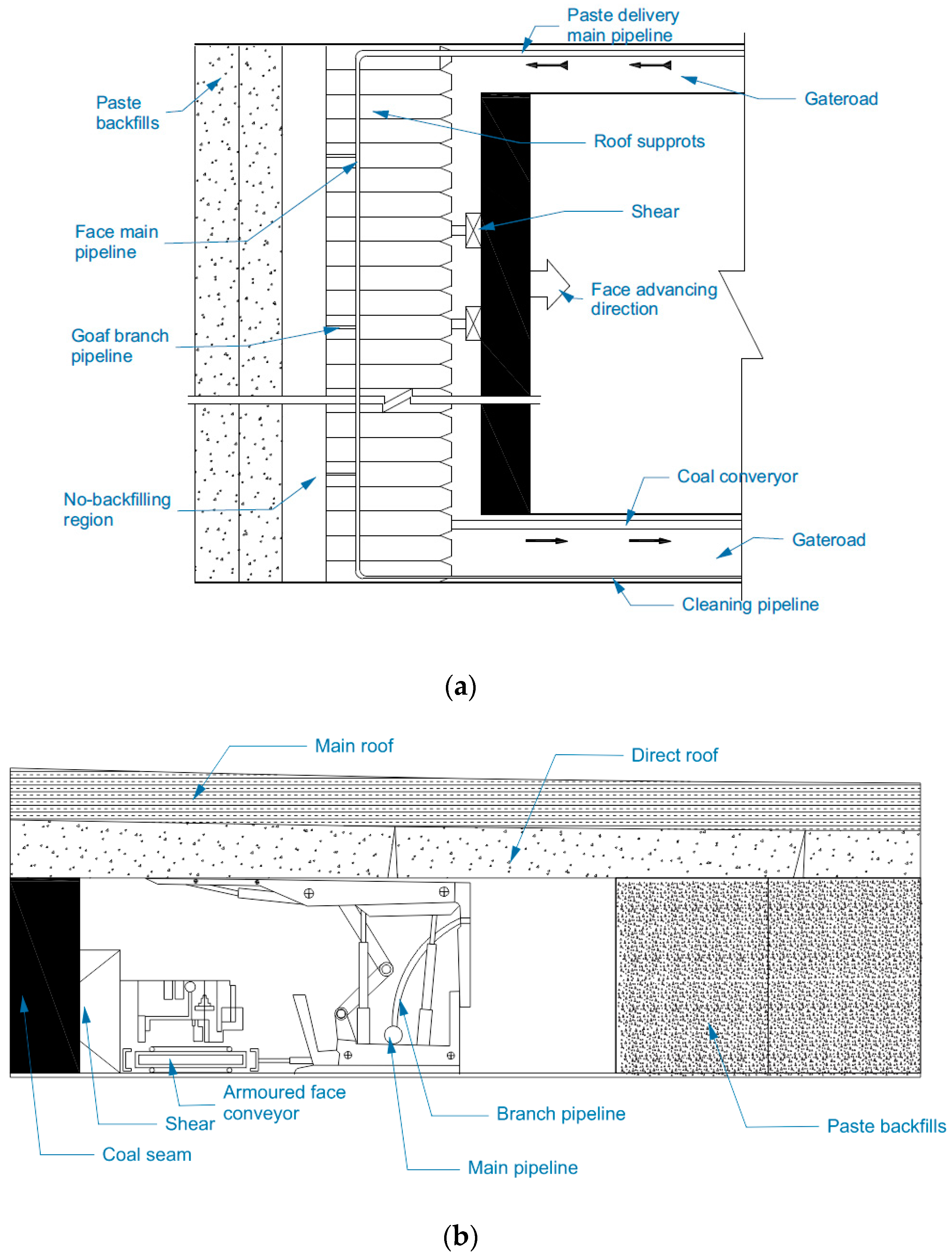 Energies 10 01309 g012
