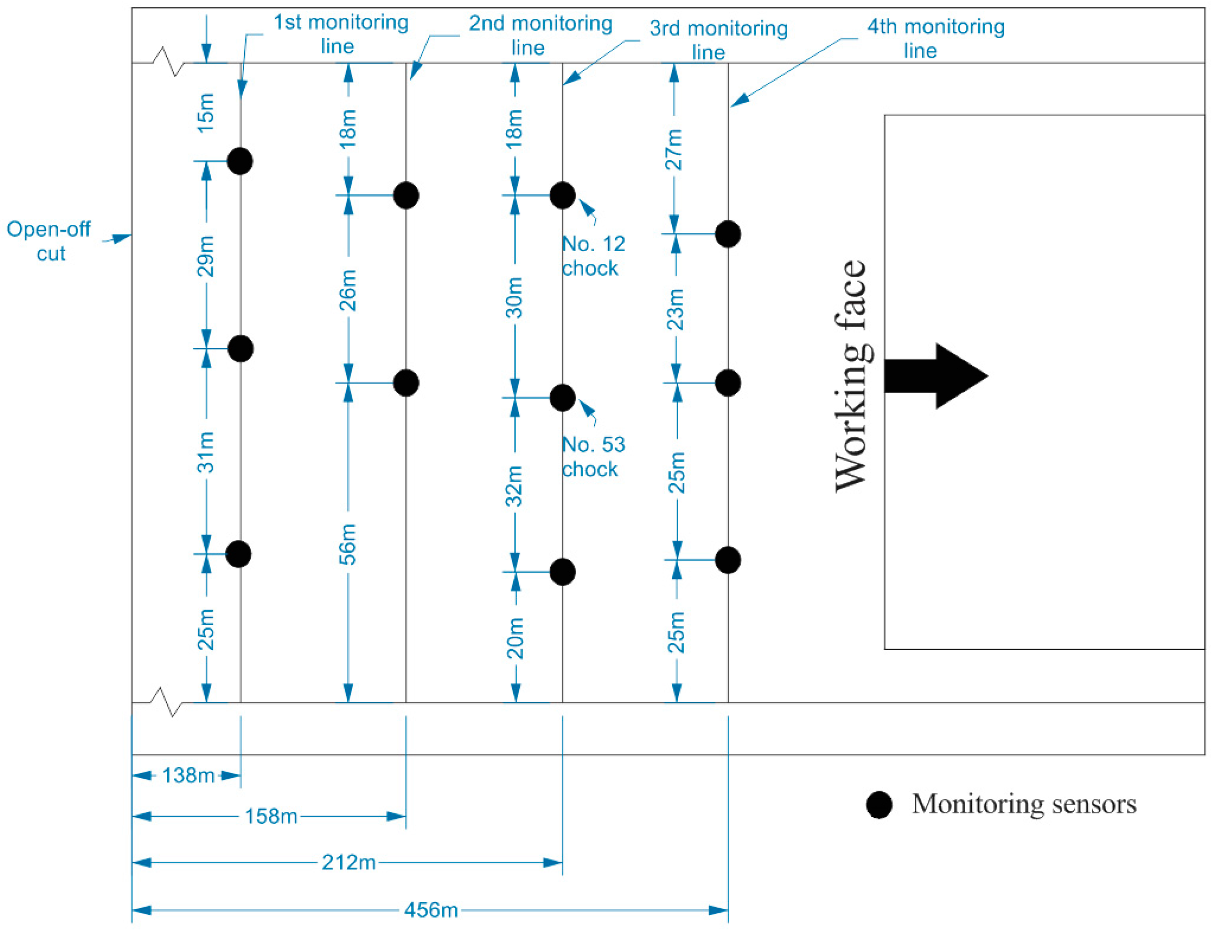 Energies 10 01309 g014
