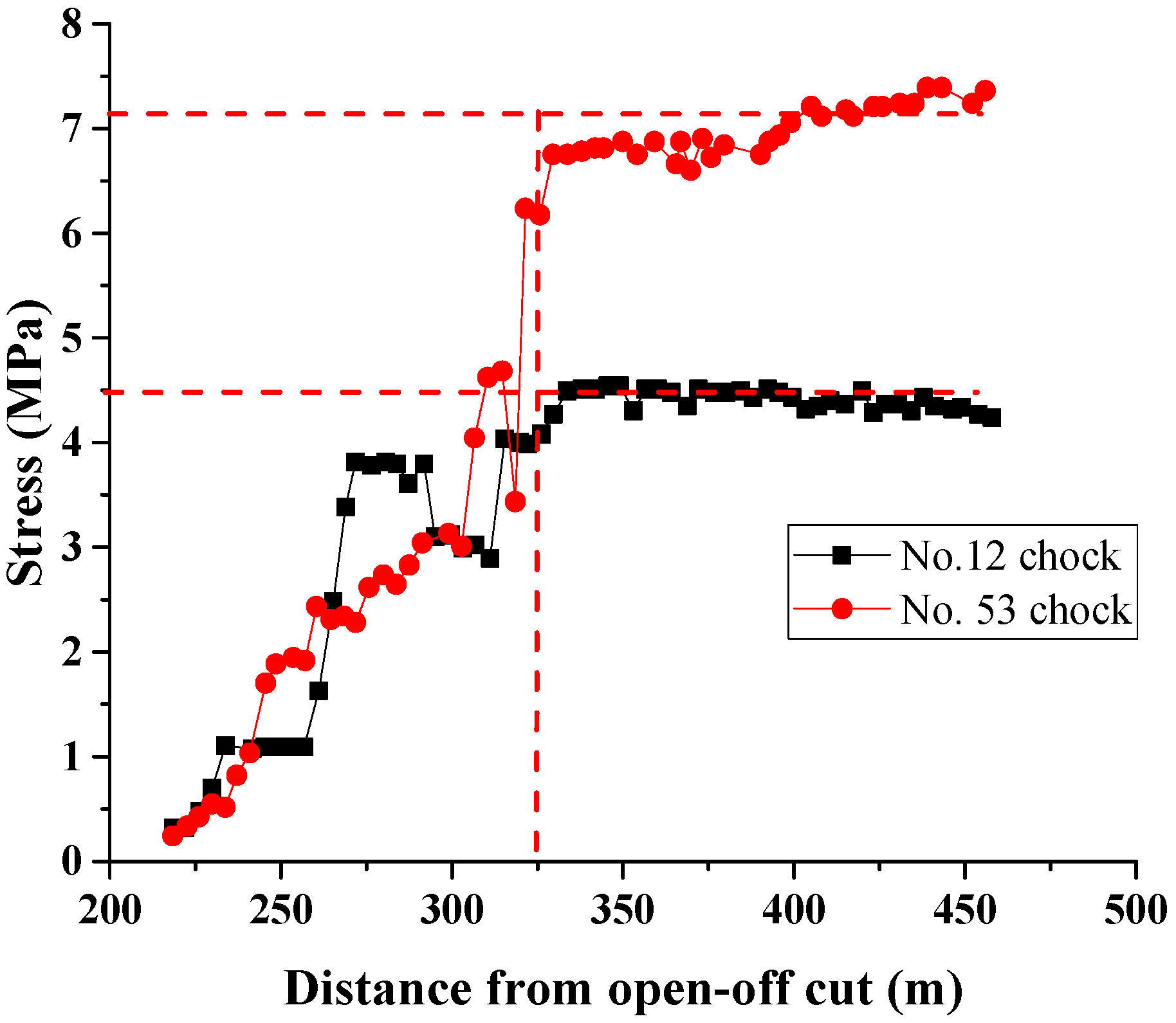 Energies 10 01309 g015