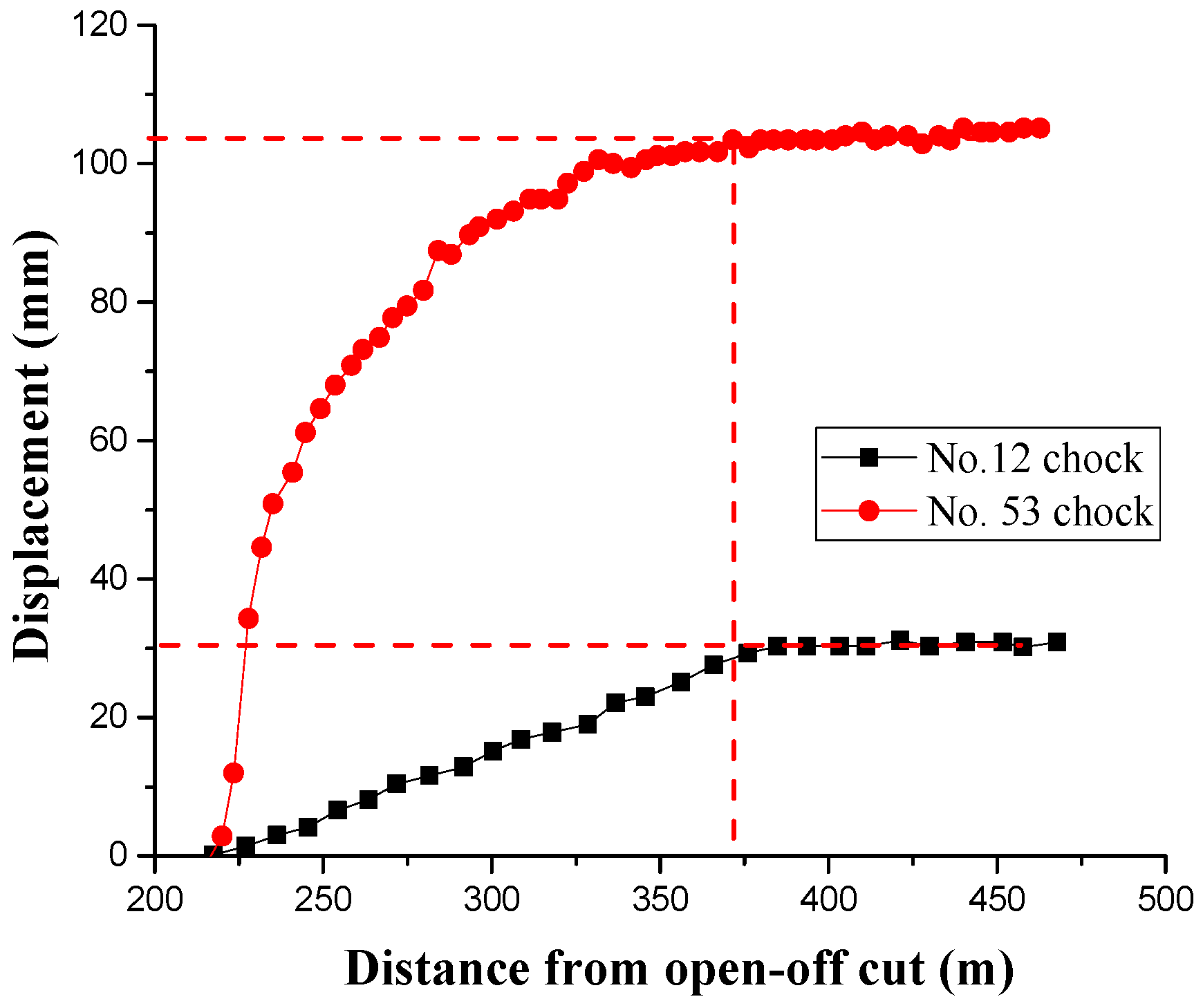 Energies 10 01309 g016