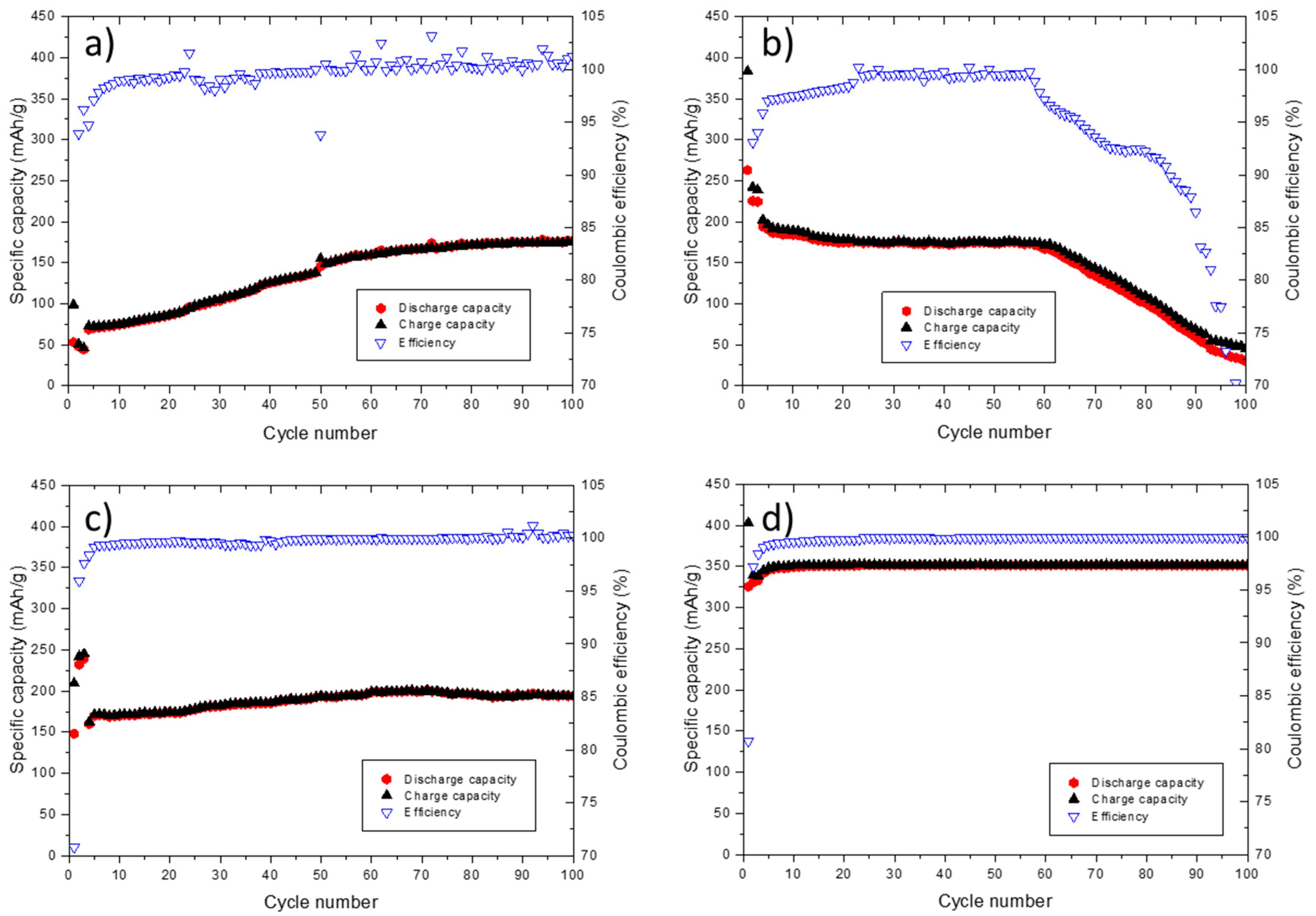 Energies 10 01312 g002