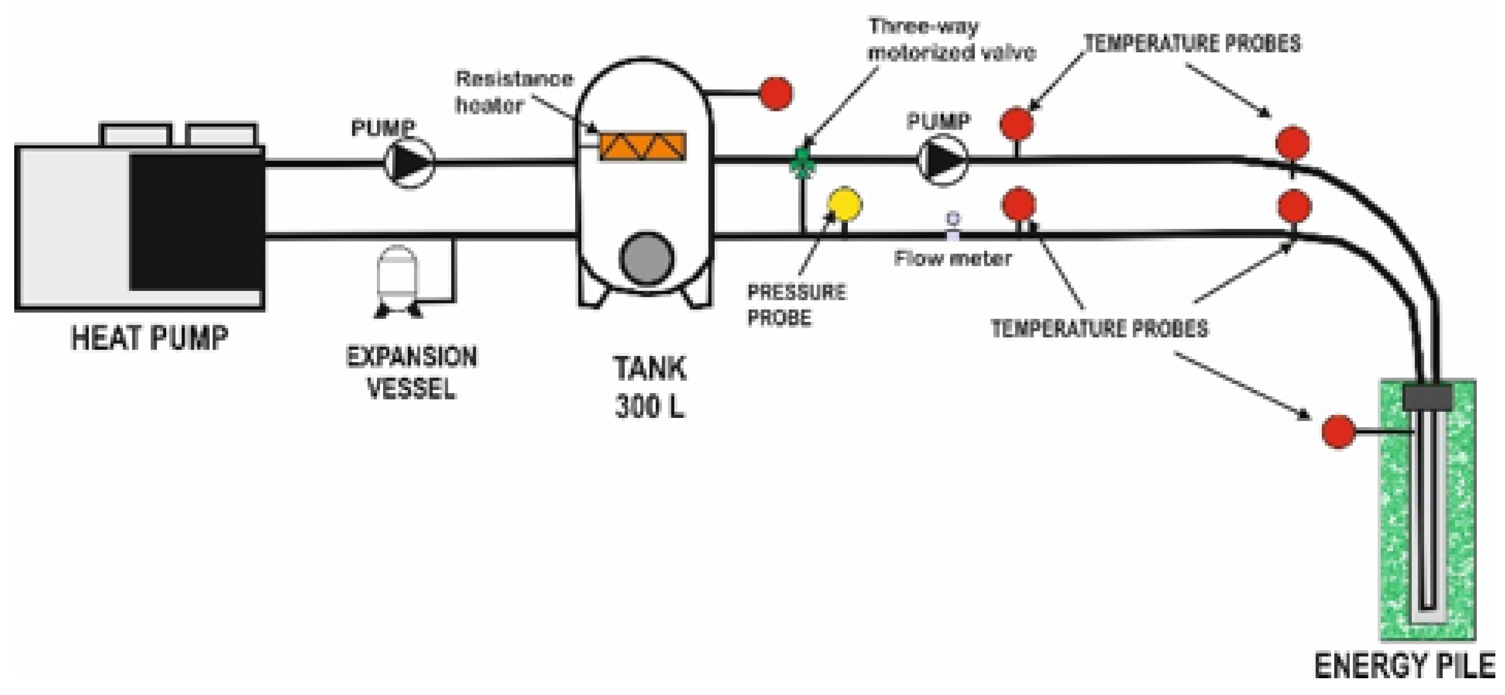 Energies 10 01315 g003