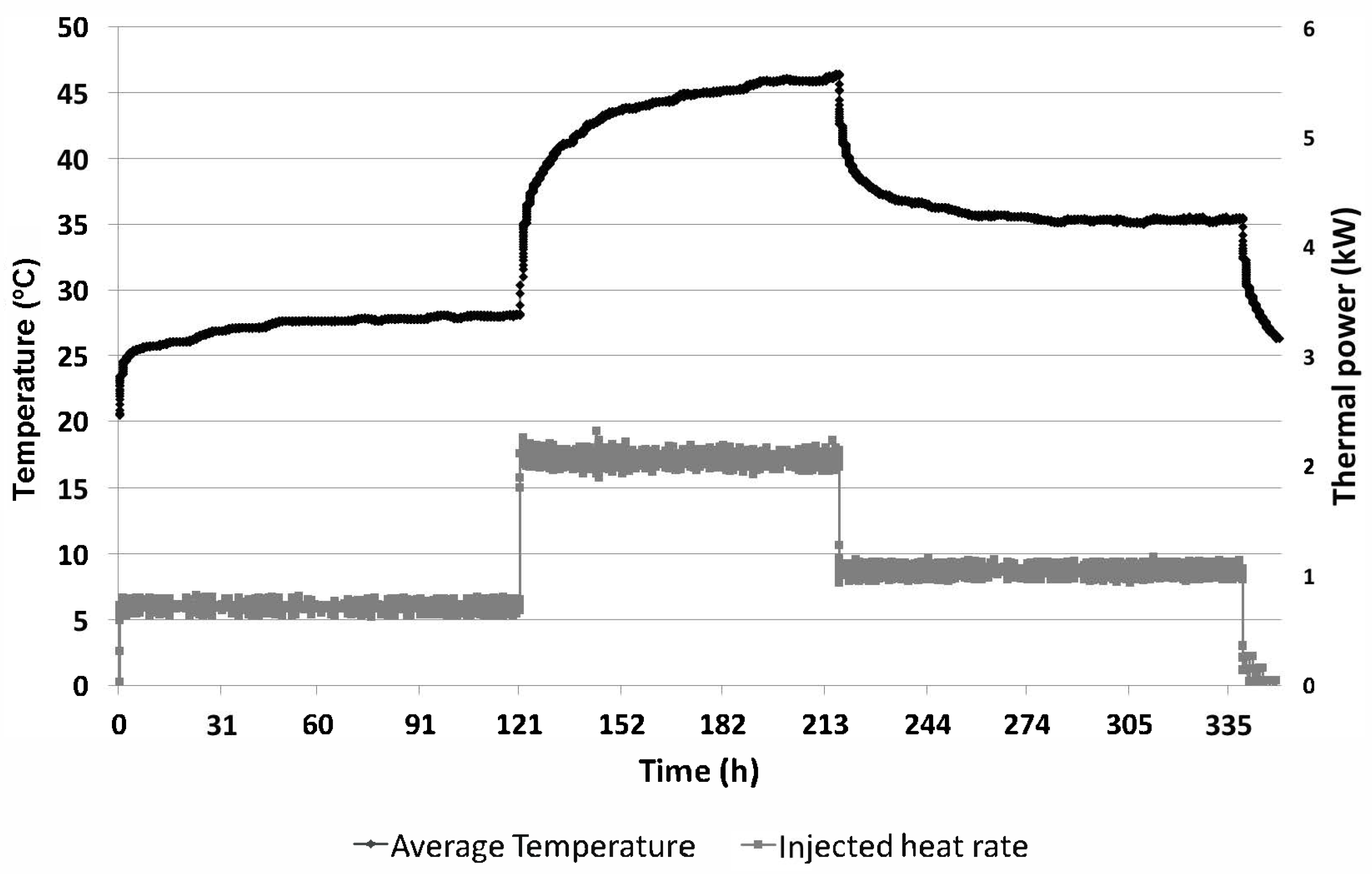 Energies 10 01315 g005