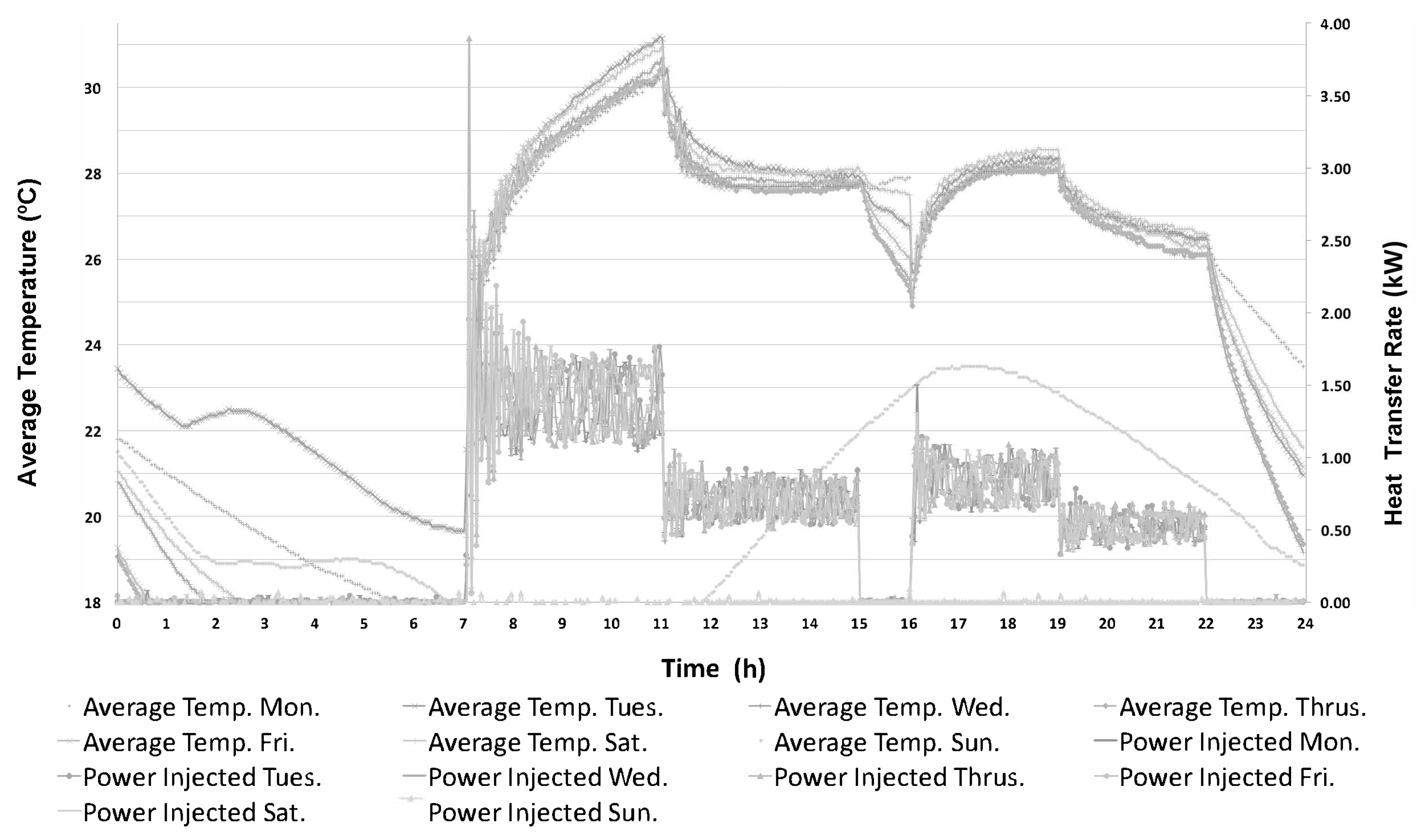 Energies 10 01315 g011