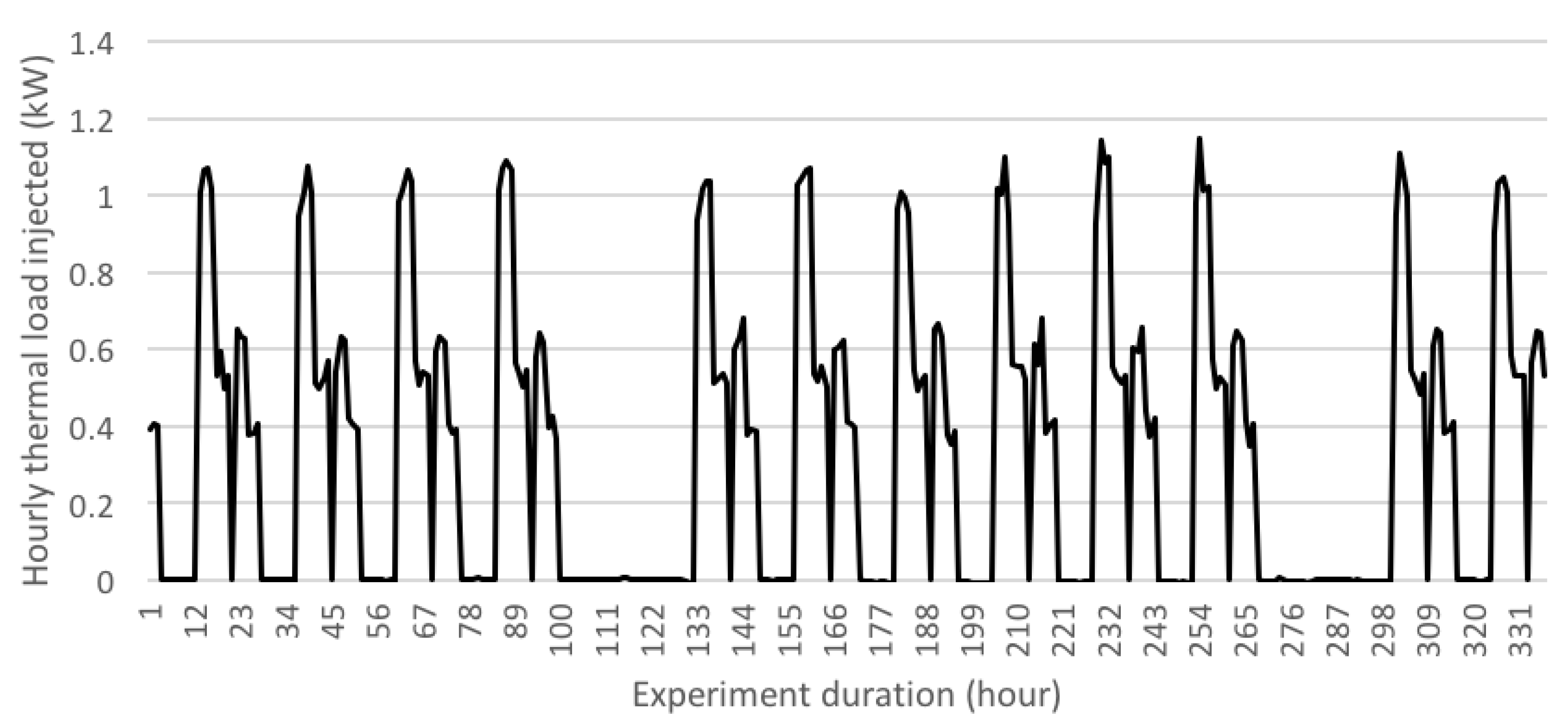 Energies 10 01315 g013