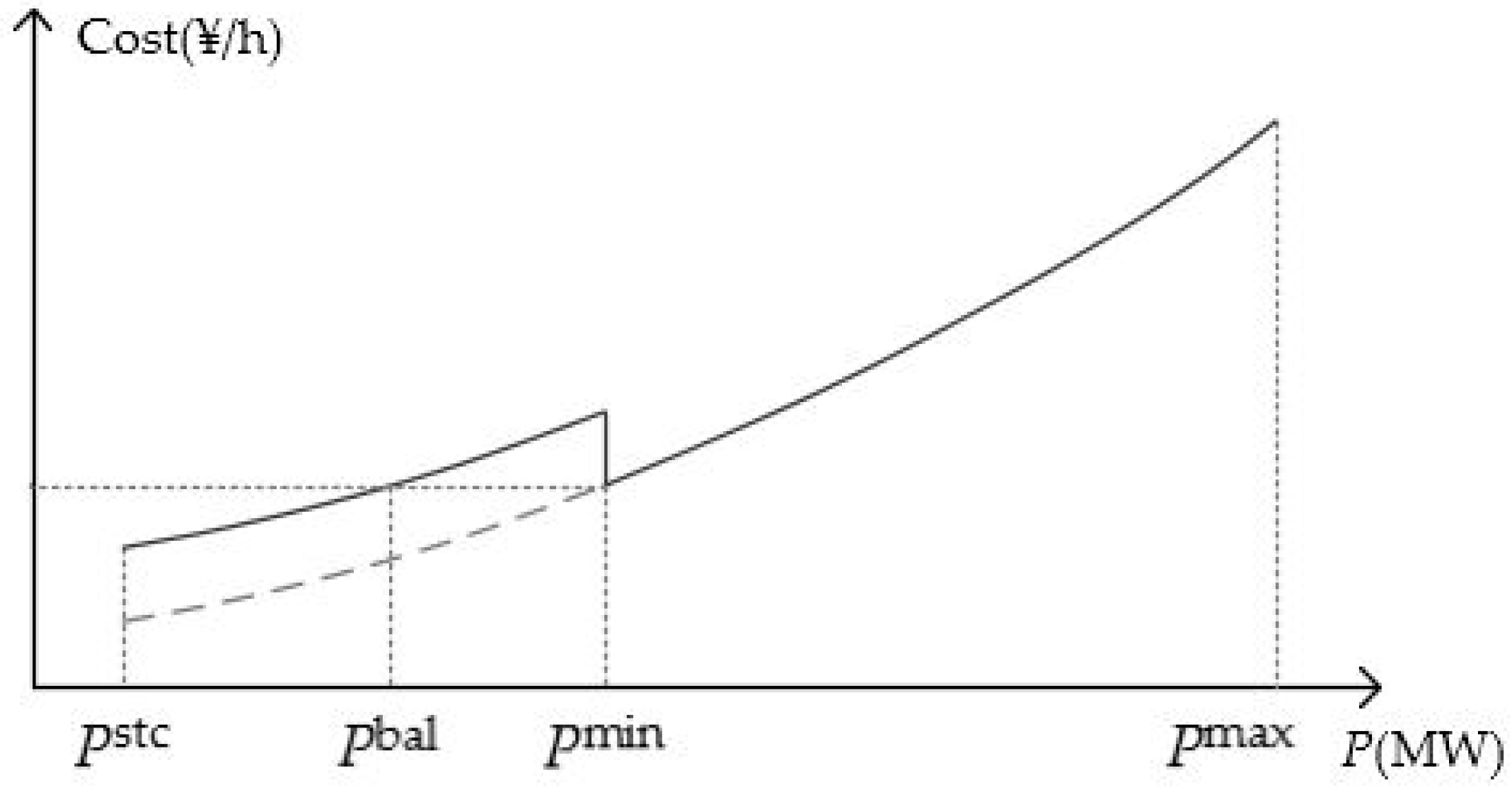 Energies 10 01317 g001