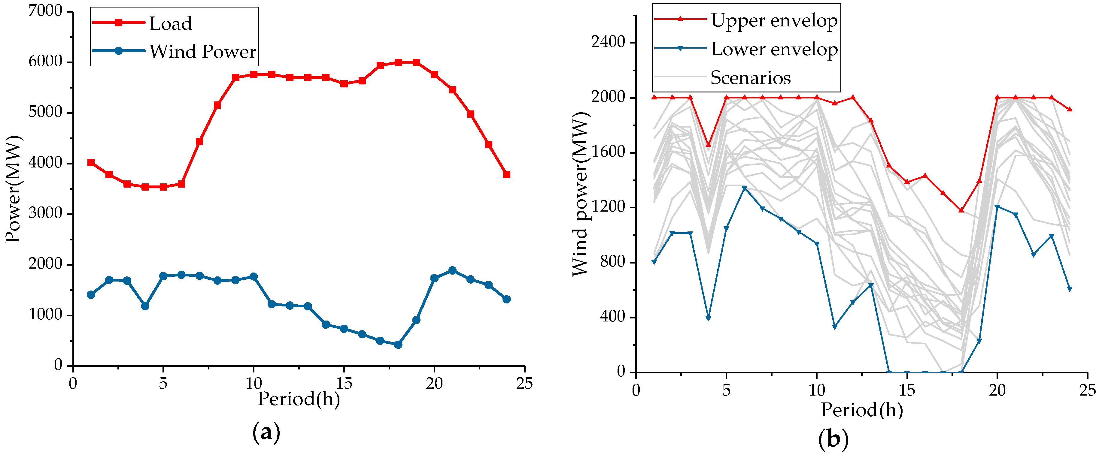Energies 10 01317 g002