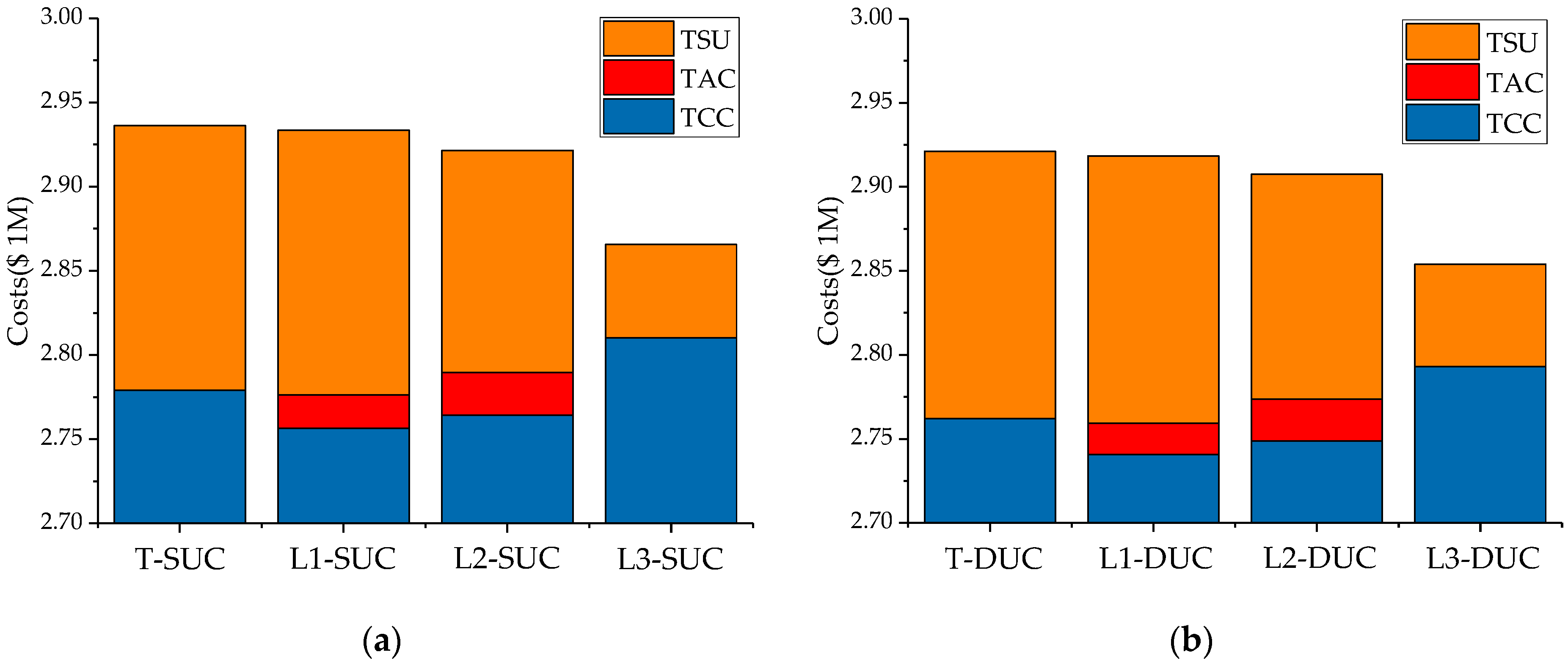 Energies 10 01317 g003