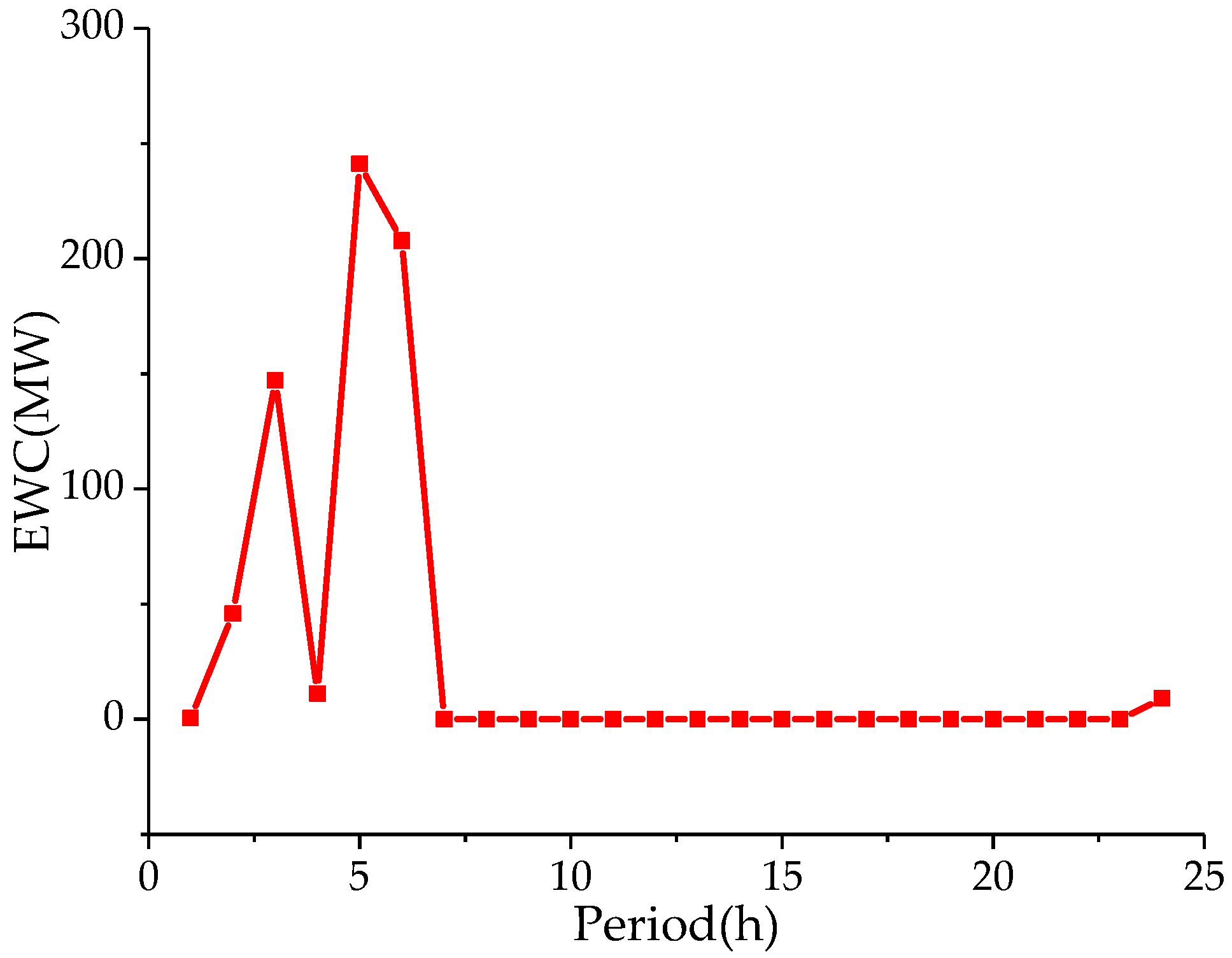 Energies 10 01317 g004