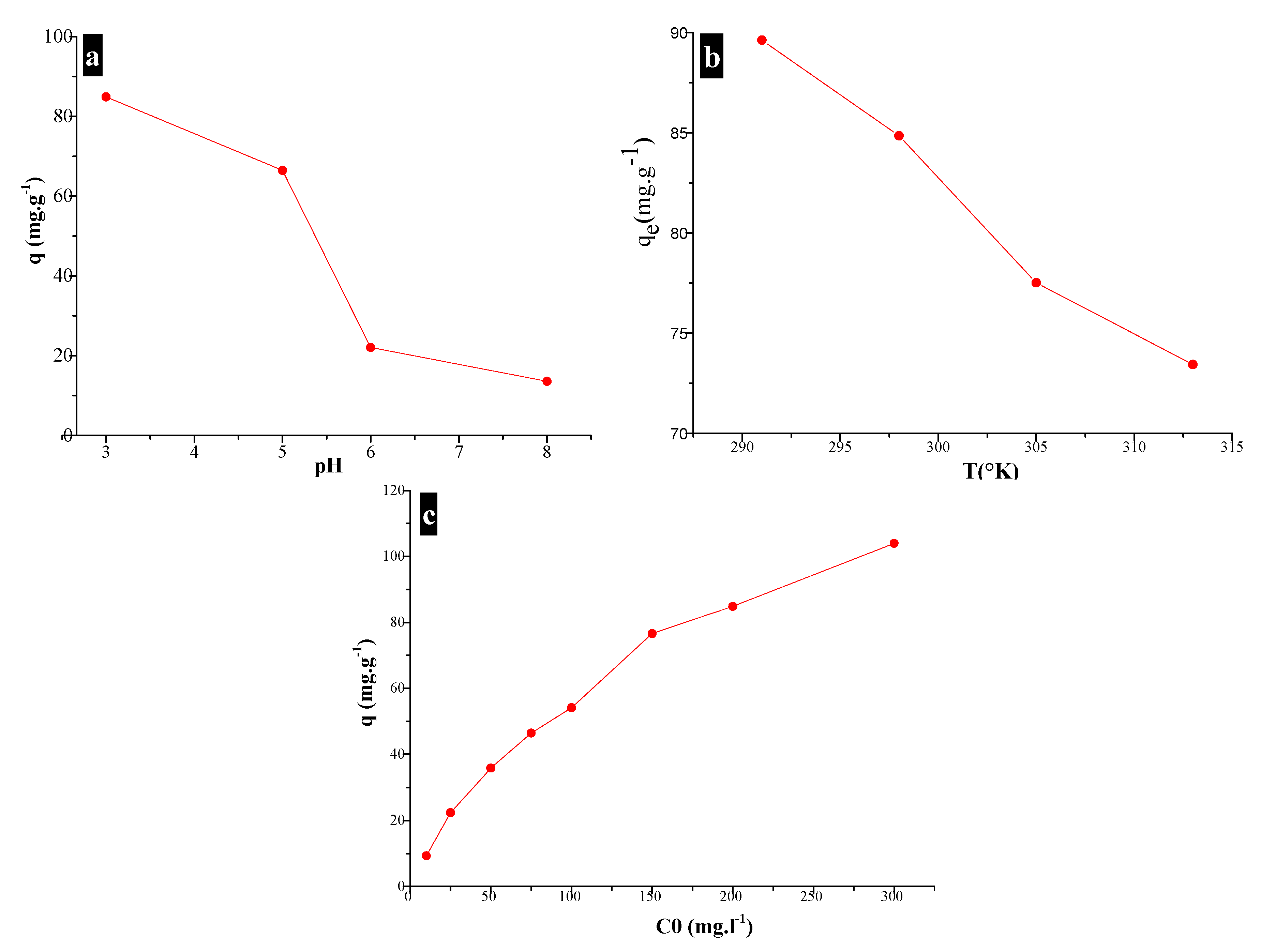 Energies 10 01321 g006