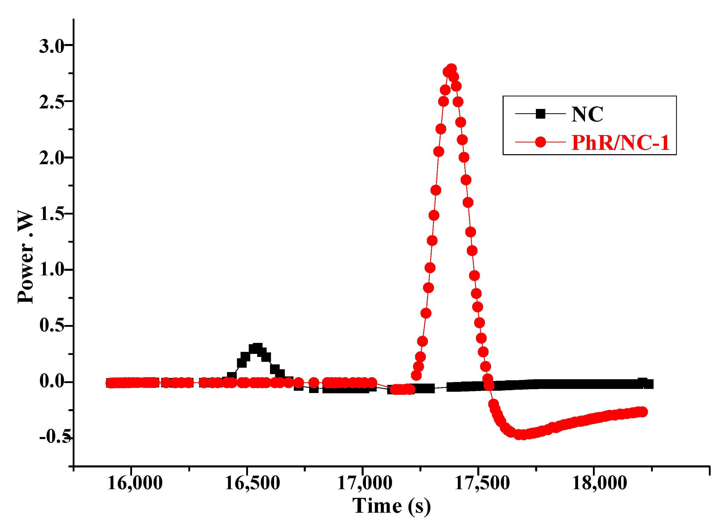 Energies 10 01321 g007