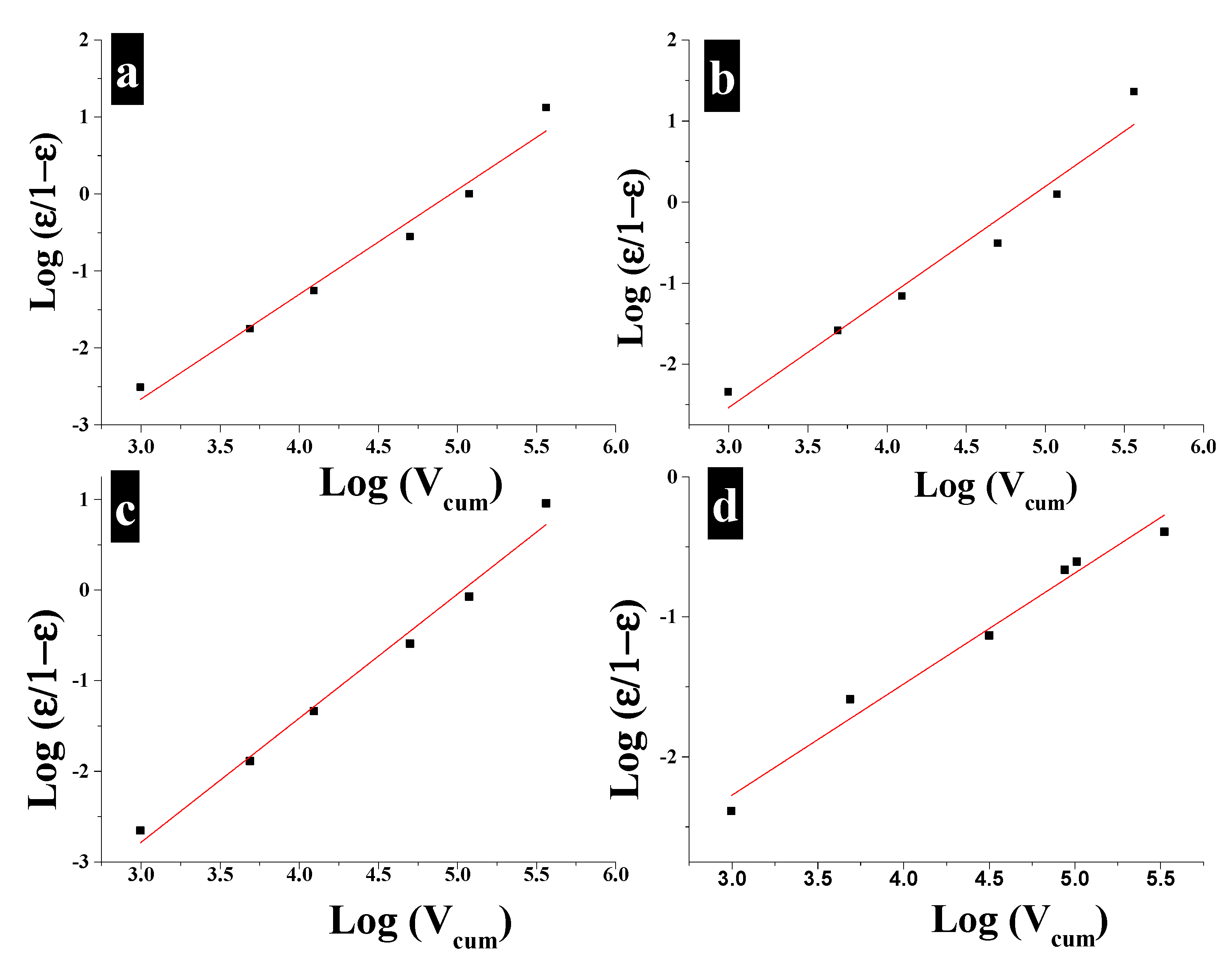 Energies 10 01321 g009