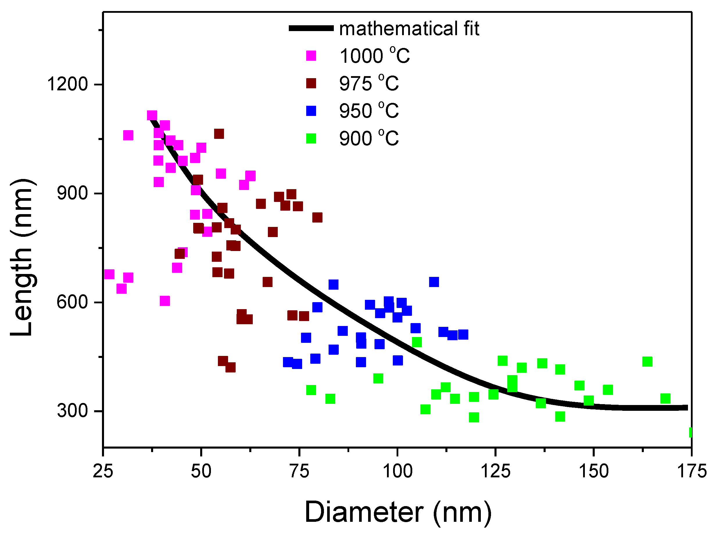 Energies 10 01322 g002