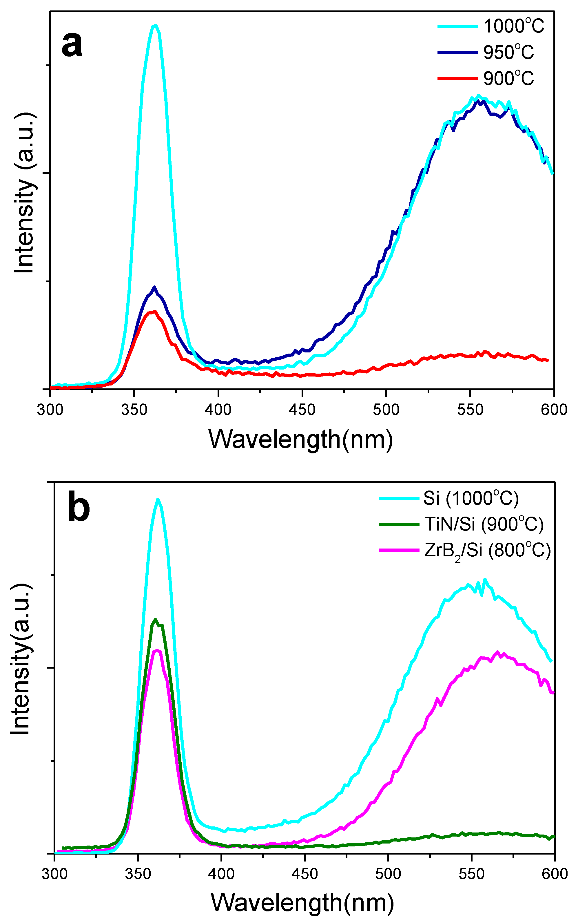 Energies 10 01322 g009