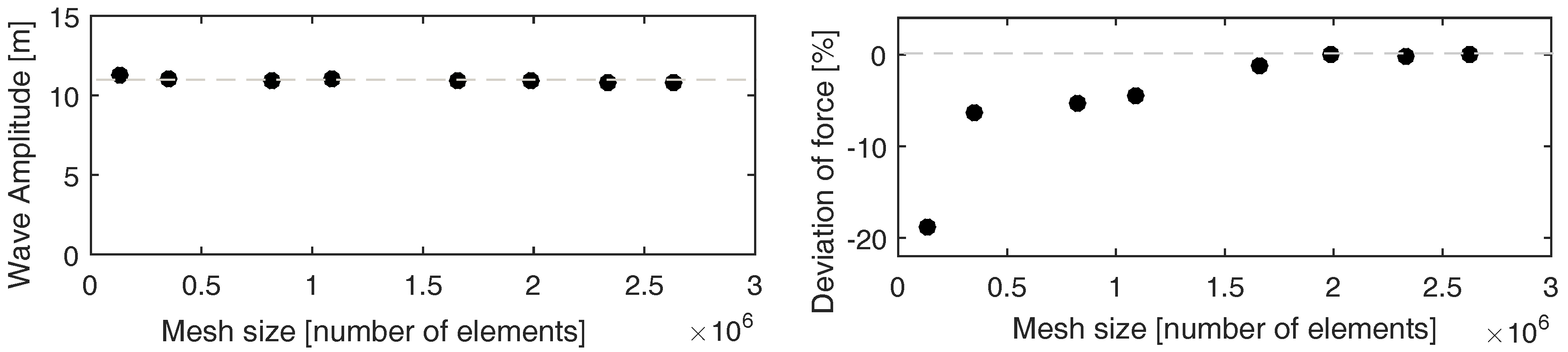 Energies 10 01323 g001