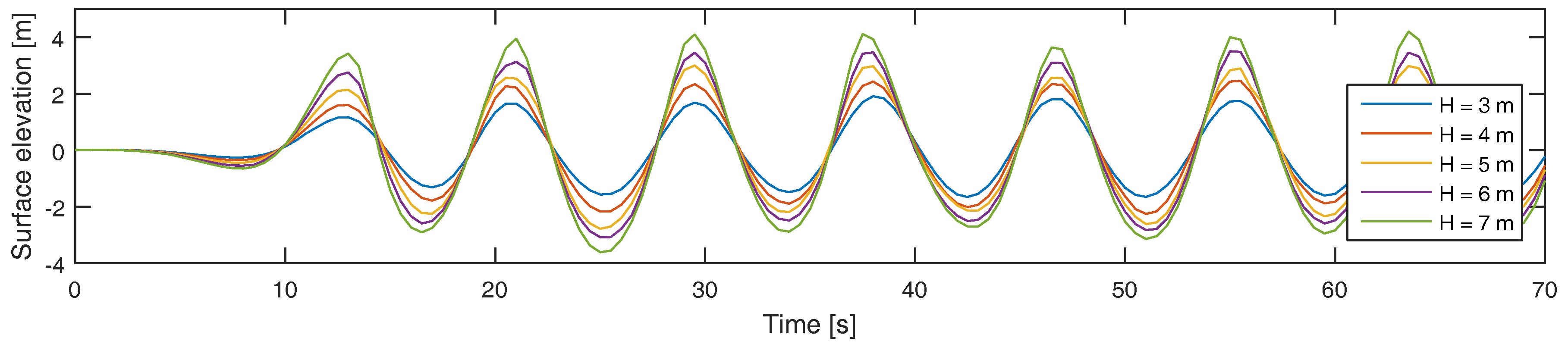 Energies 10 01323 g005