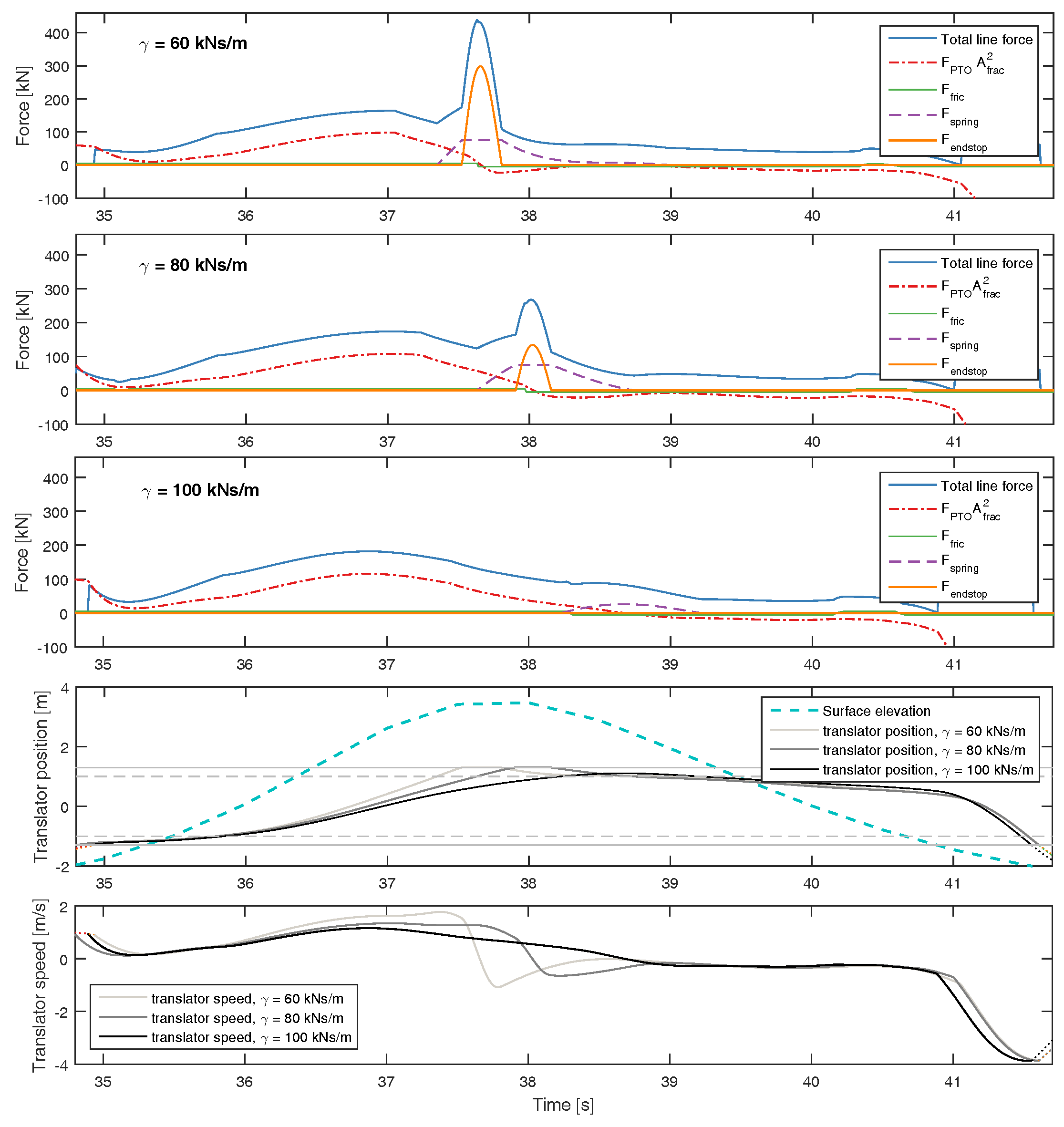Energies 10 01323 g007