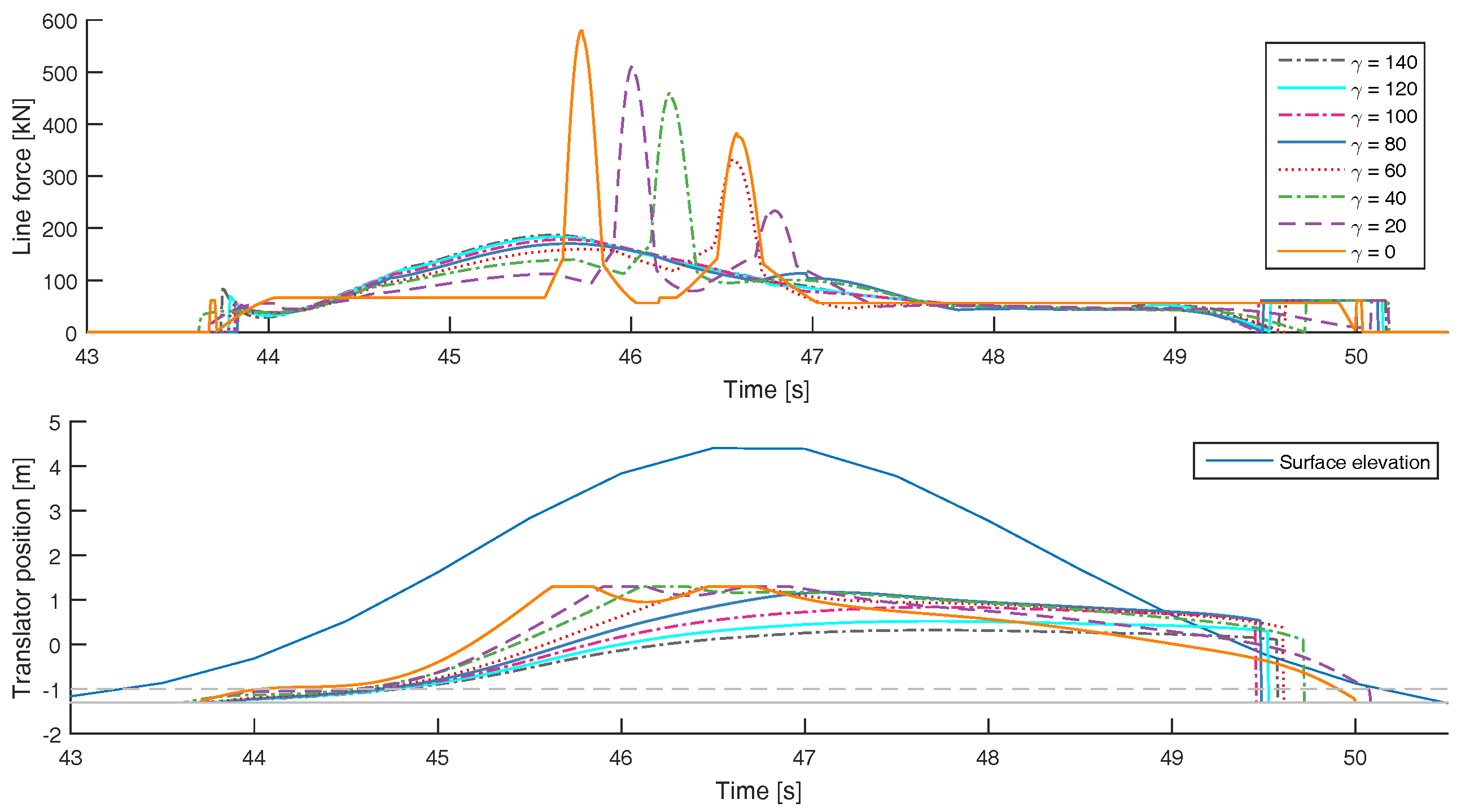 Energies 10 01323 g012