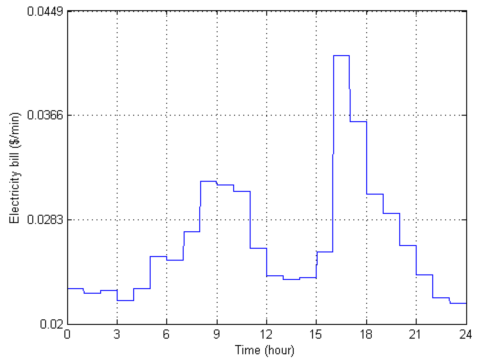 Energies 10 01326 g003 Energies 10 01326 g003