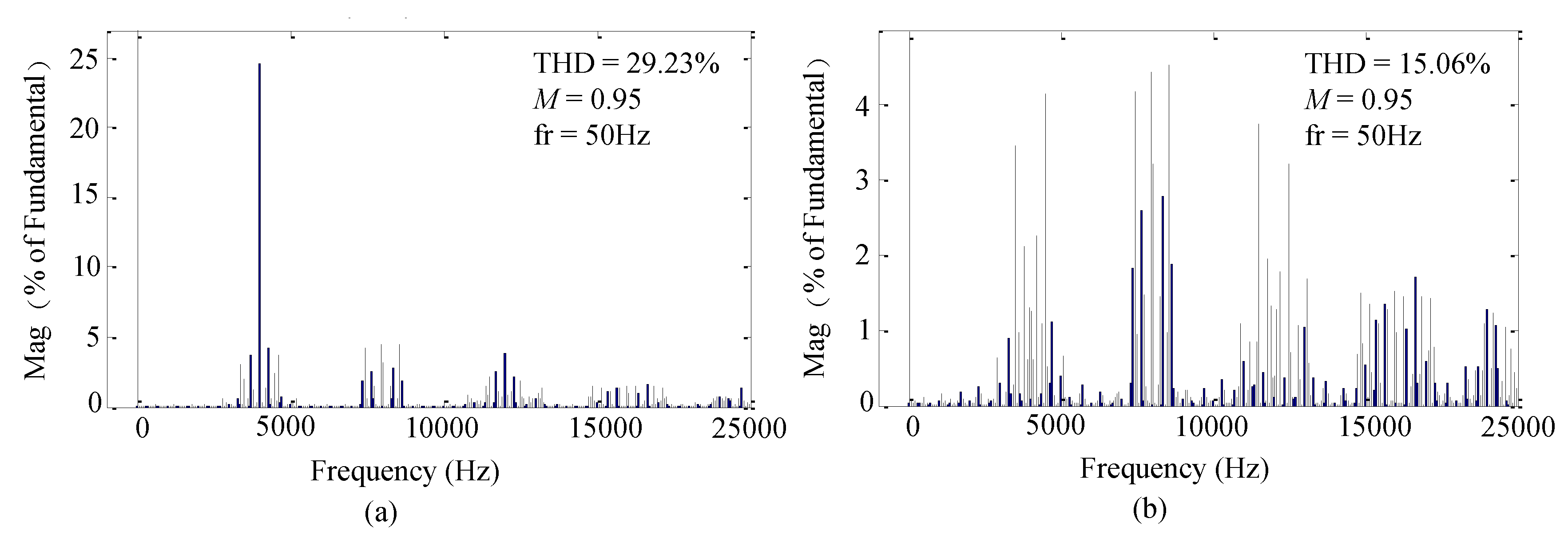 Energies 10 01327 g004