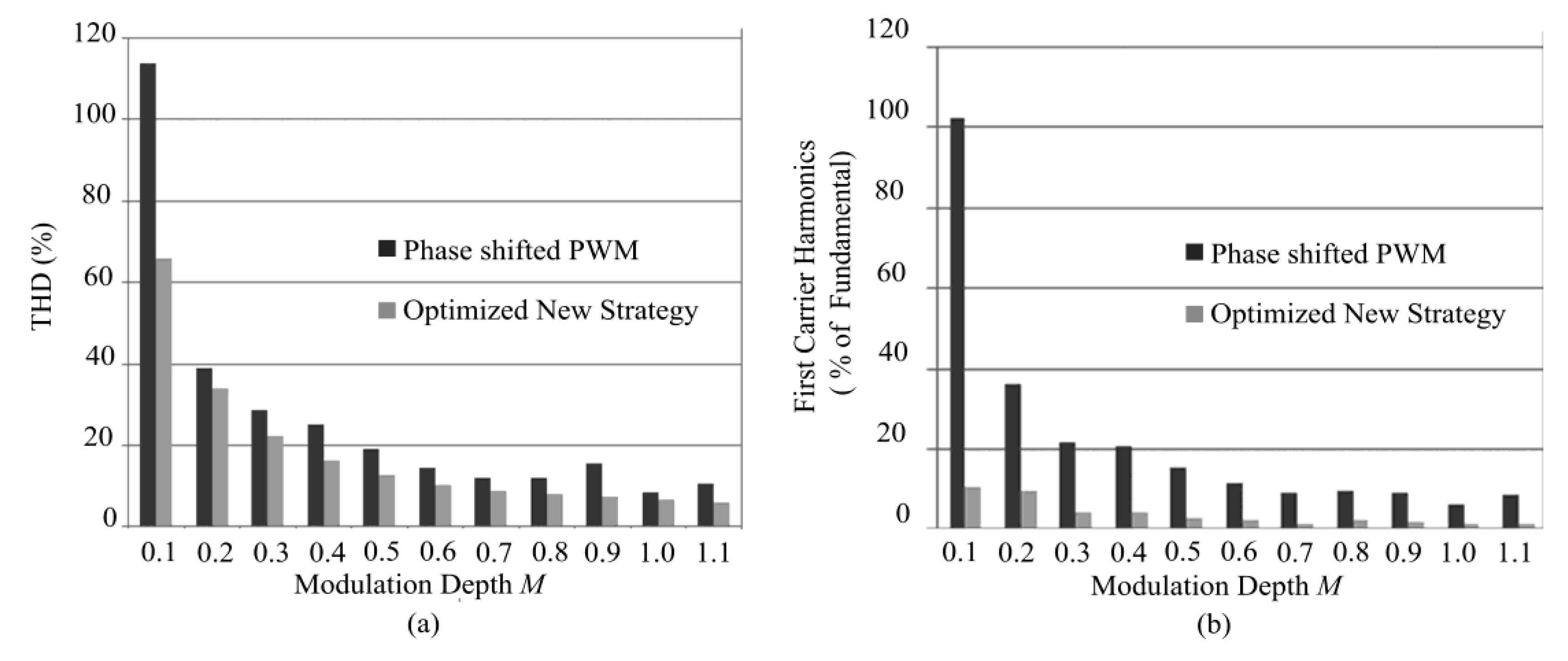 Energies 10 01327 g009