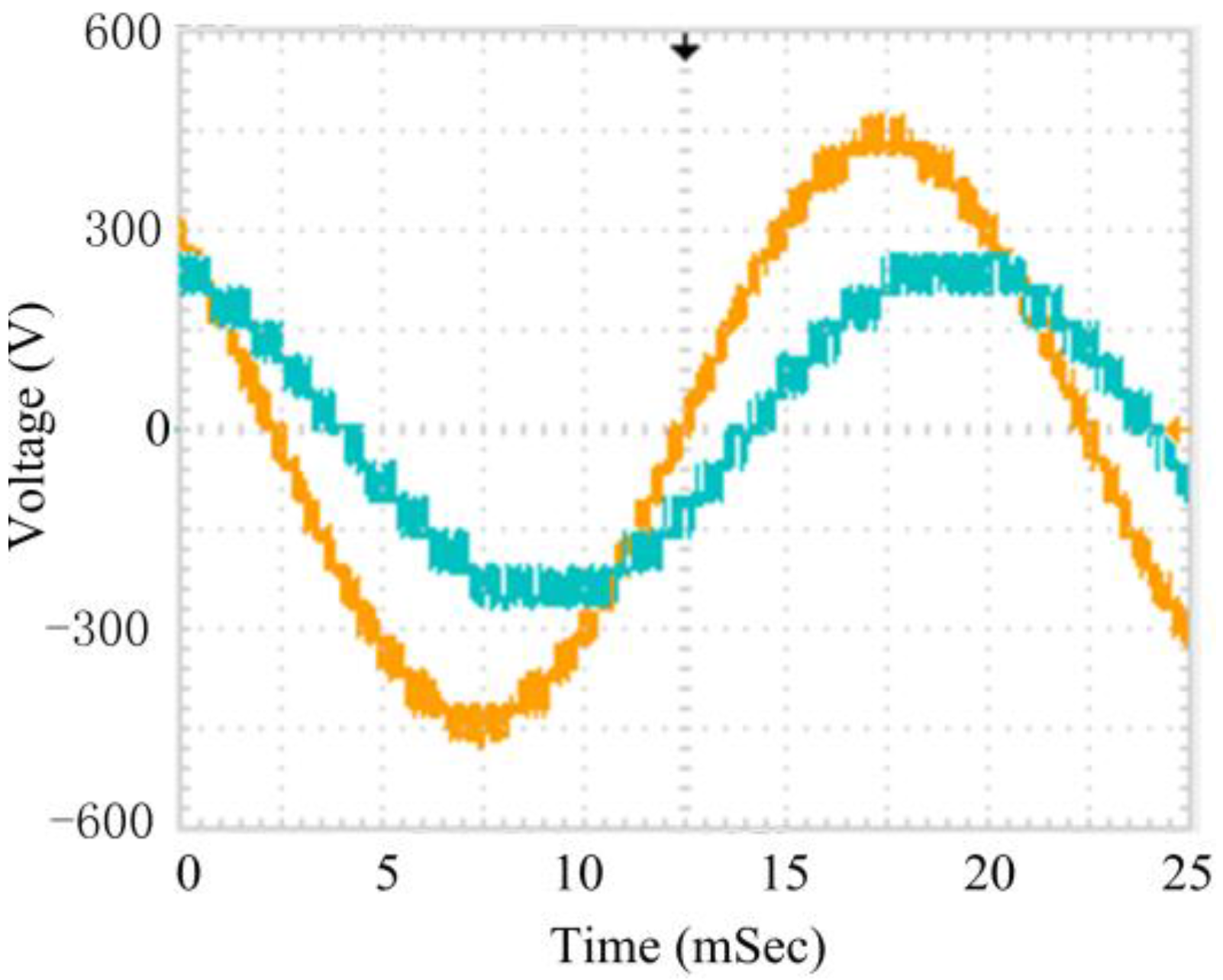 Energies 10 01327 g015
