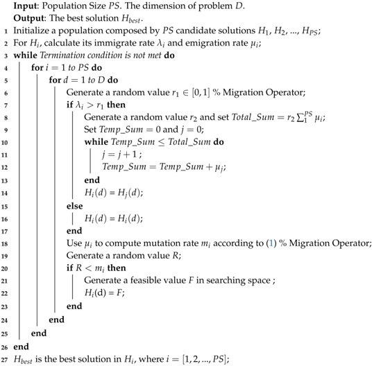 Energies 10 01333 i001 Energies 10 01333 i001