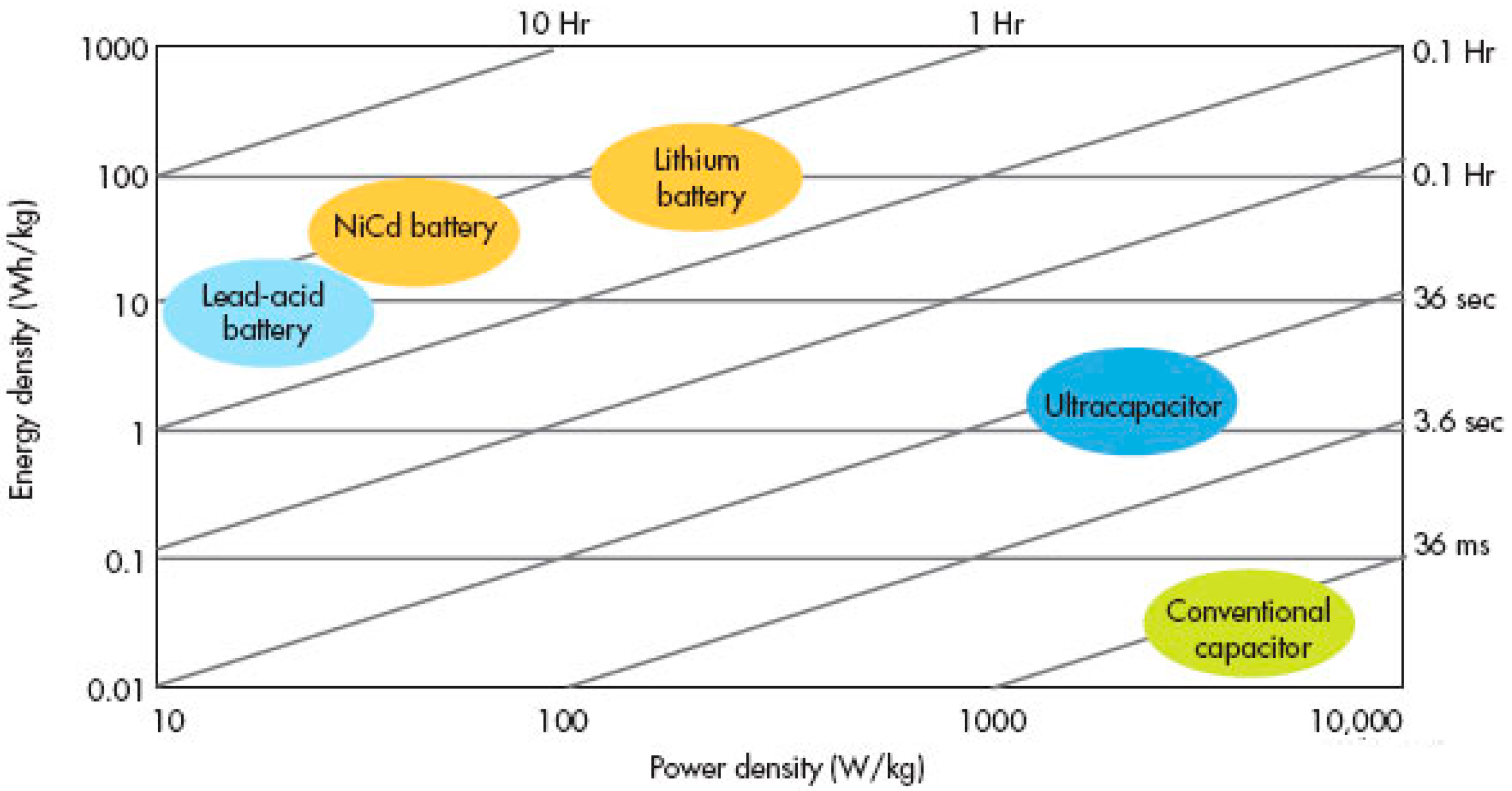 Energies 10 01340 g002