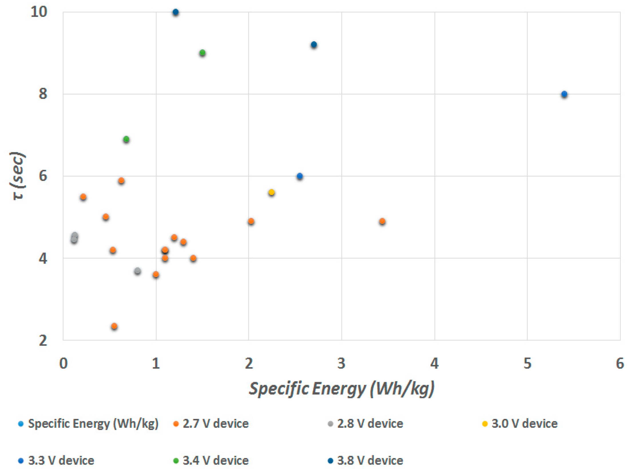 Energies 10 01340 g005