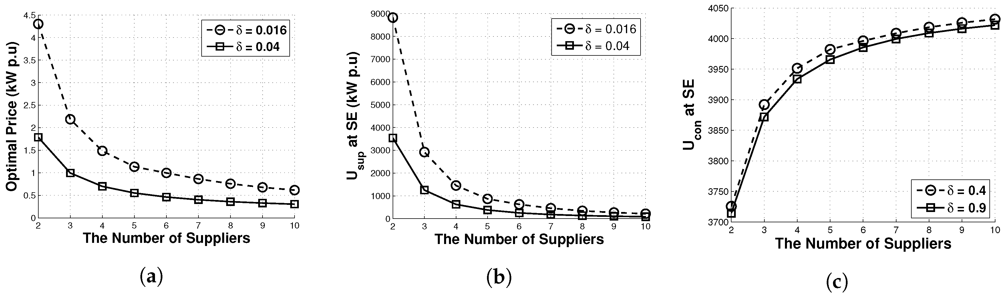 Energies 10 01342 g005