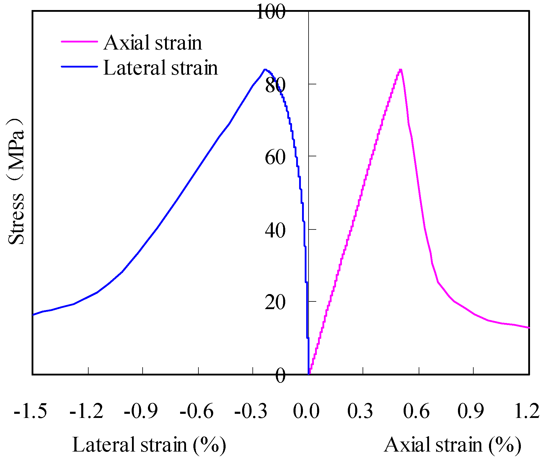 Energies 10 01350 g003